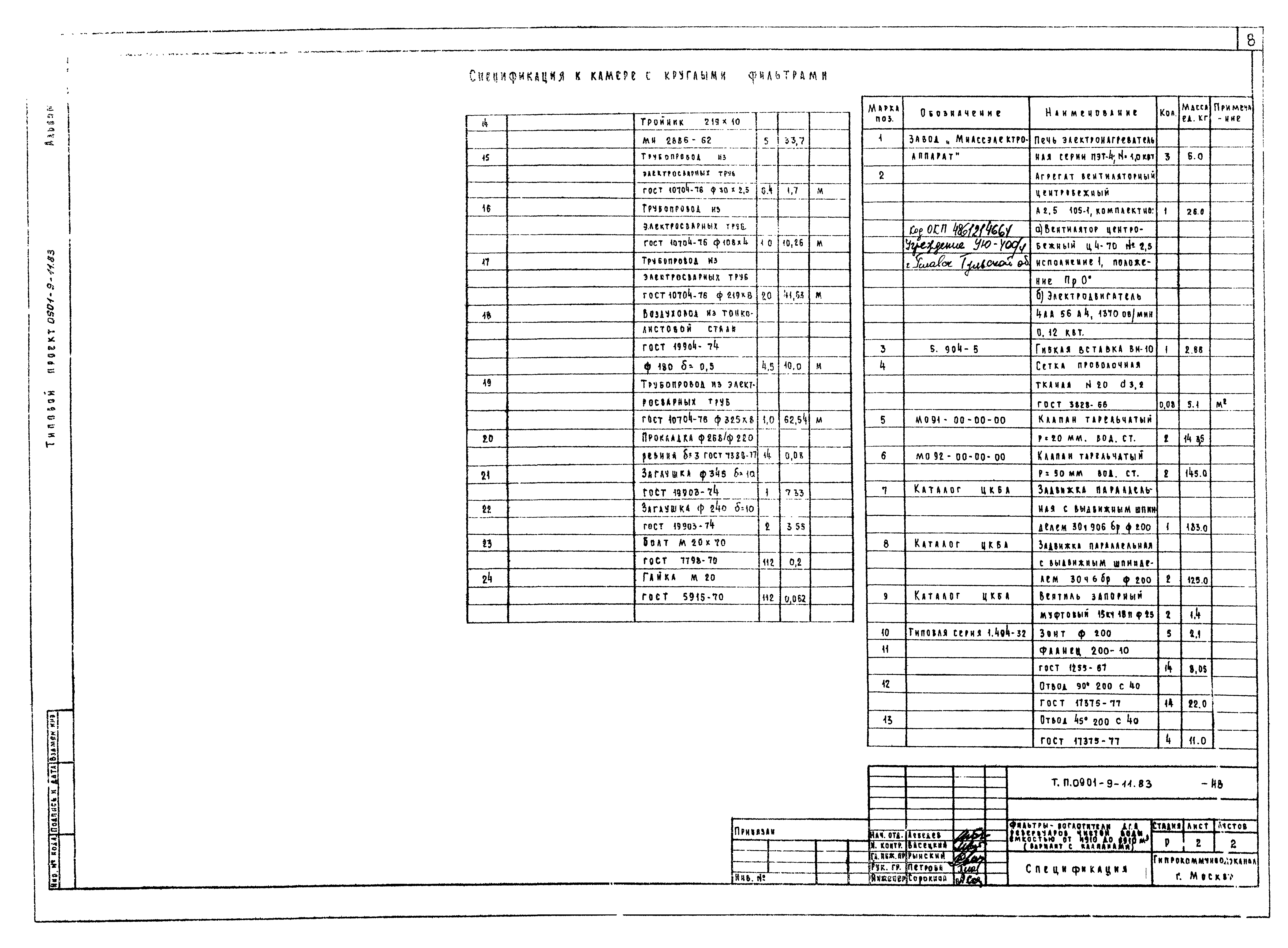 Типовой проект 0901-9-11.83