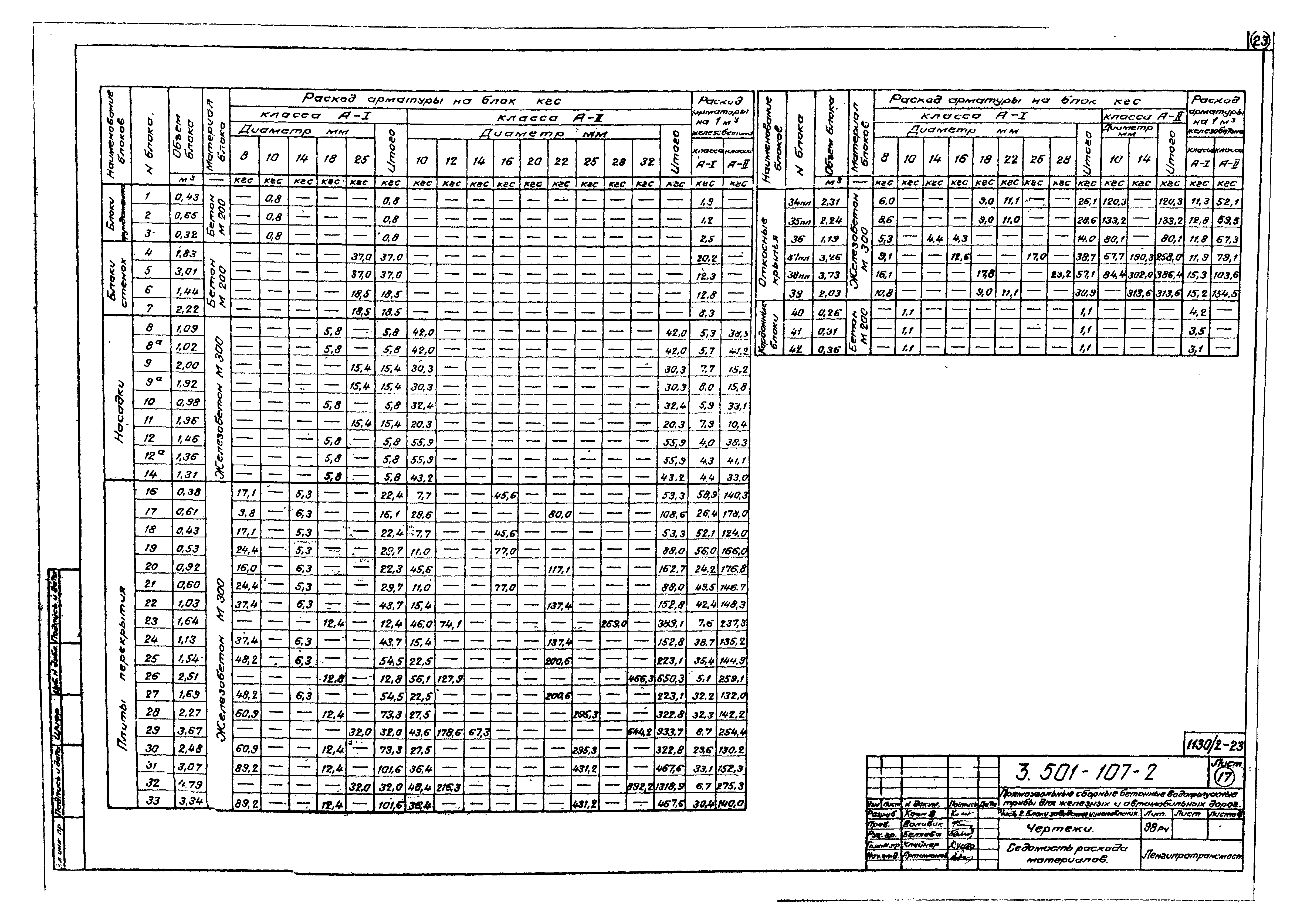 Серия 3.501-107