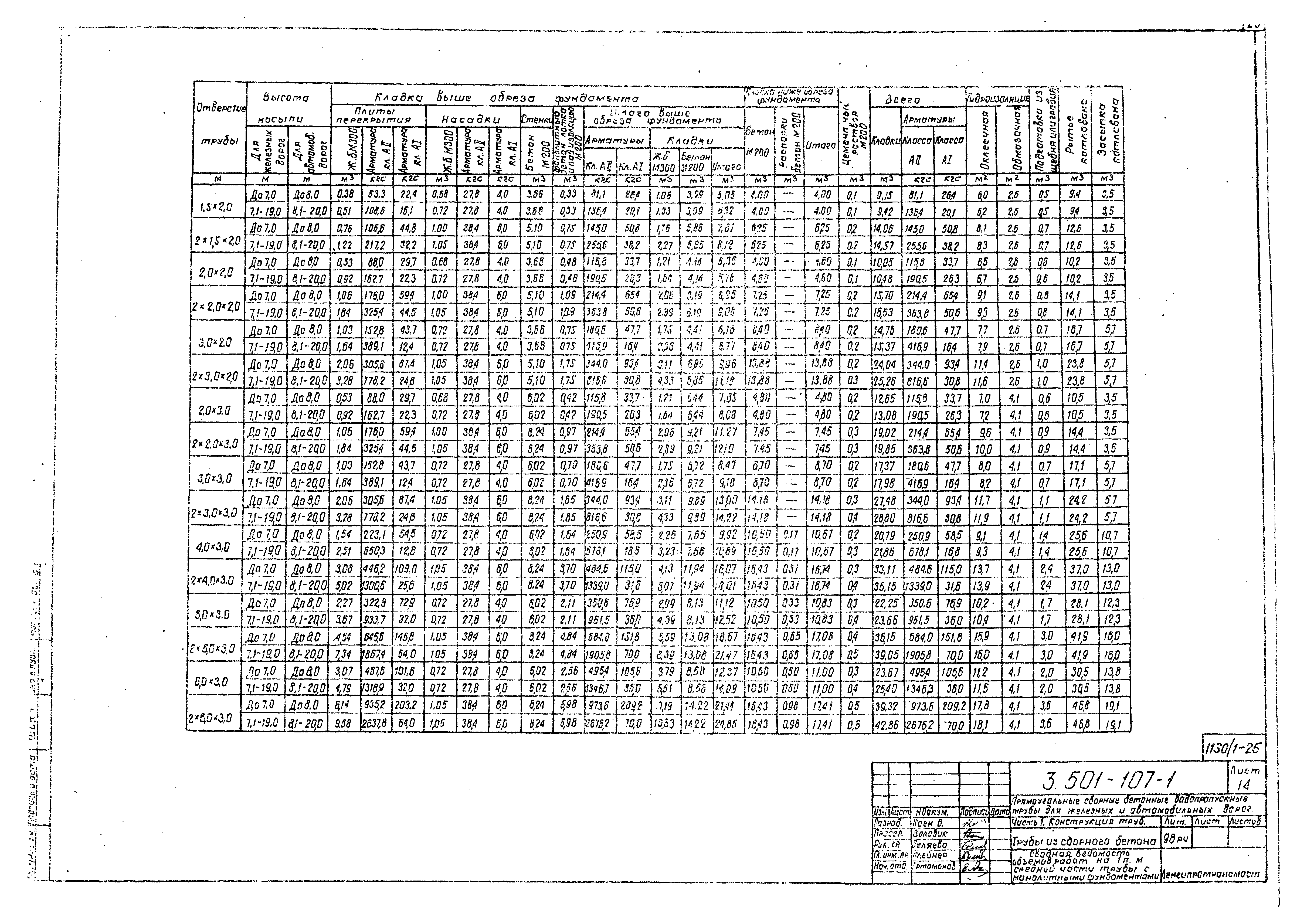 Серия 3.501-107