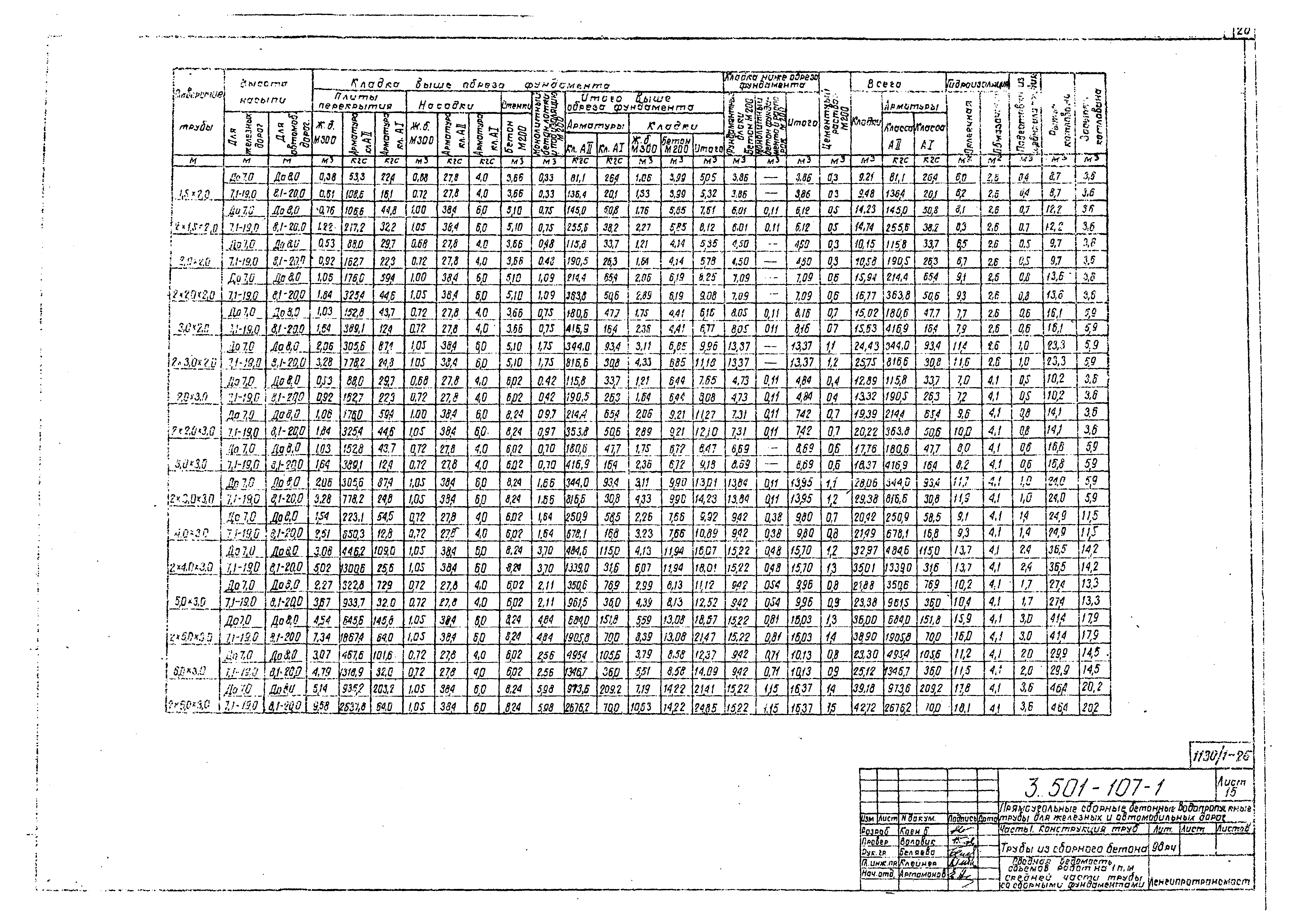 Серия 3.501-107