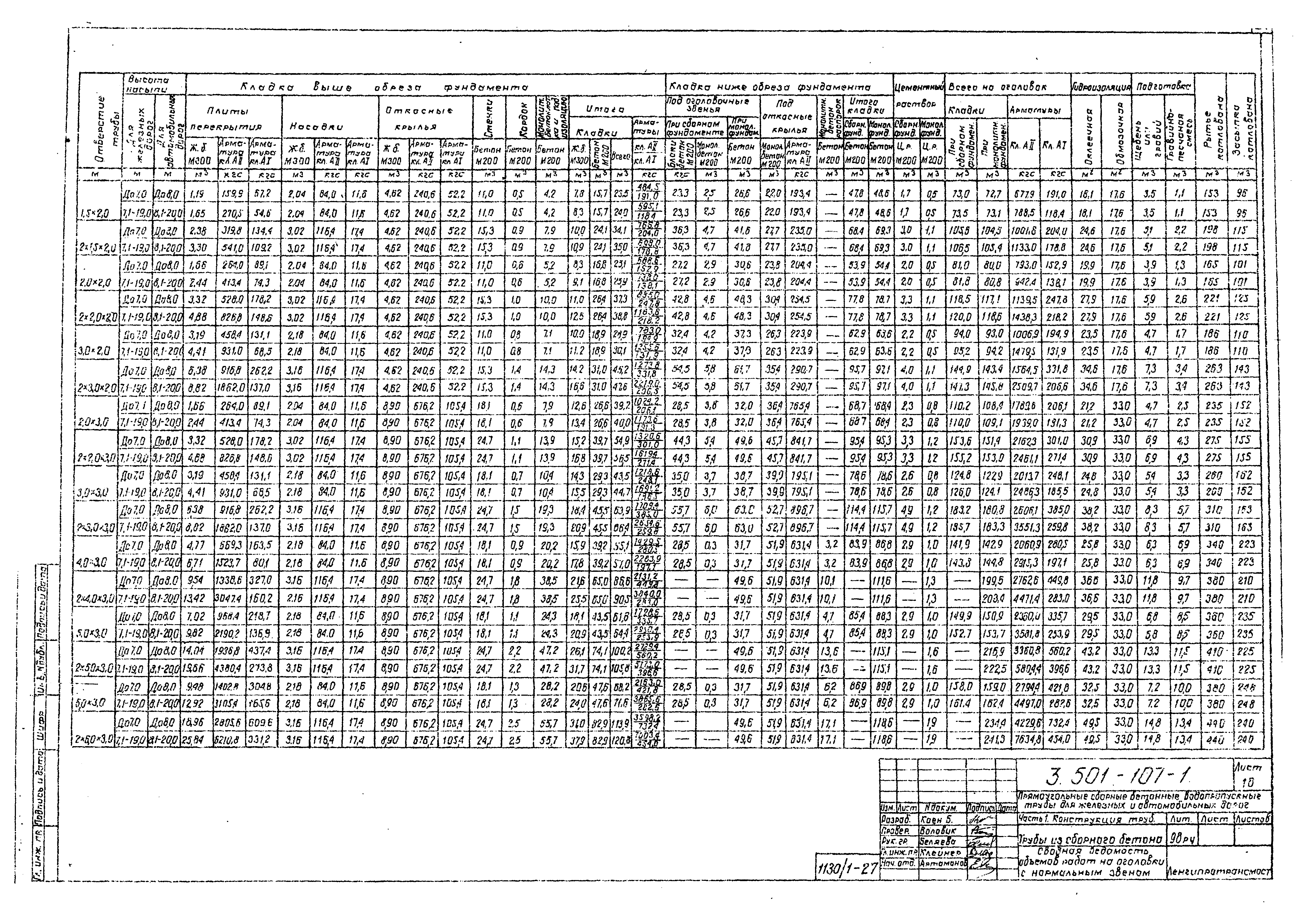 Серия 3.501-107