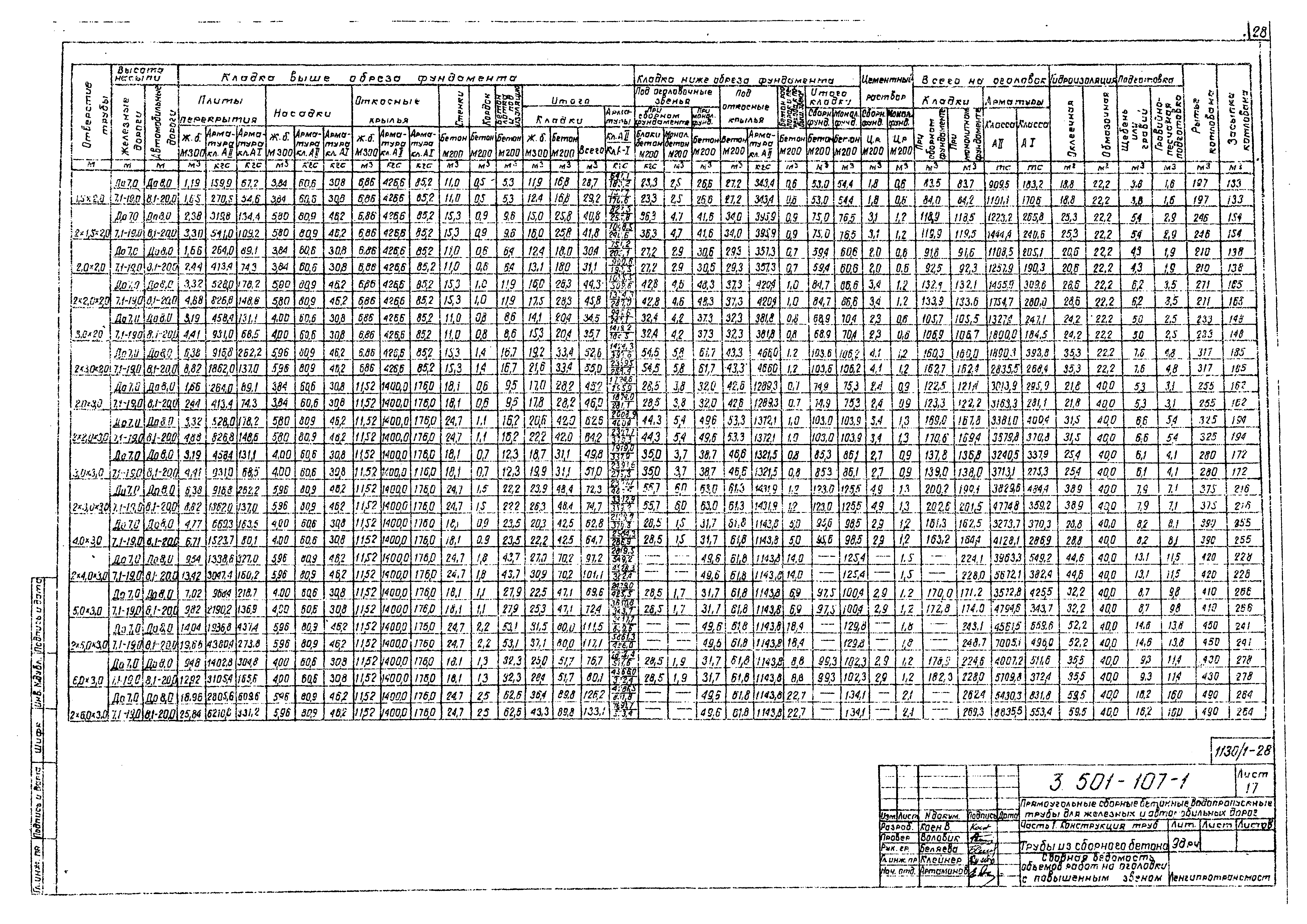 Серия 3.501-107