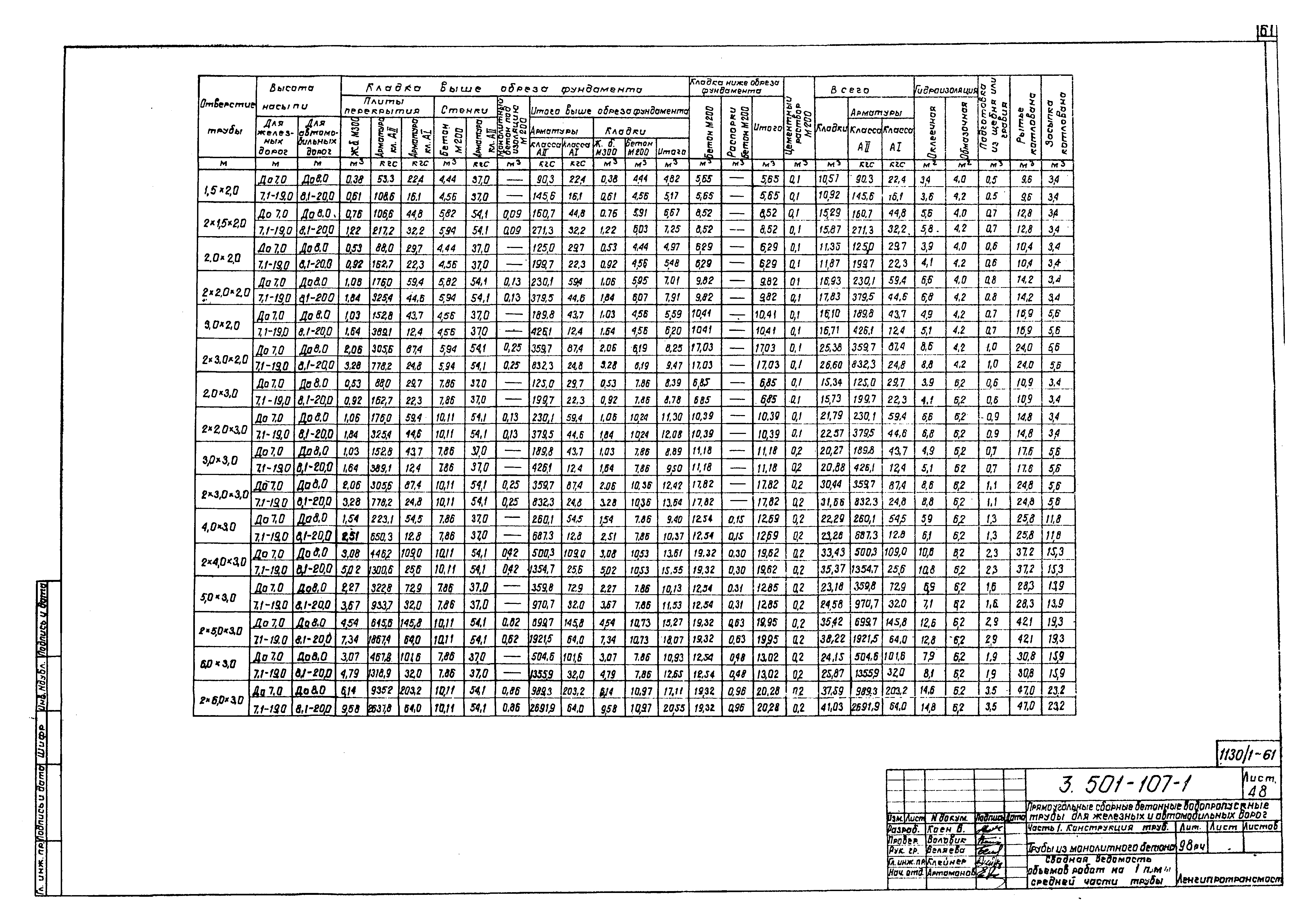 Серия 3.501-107