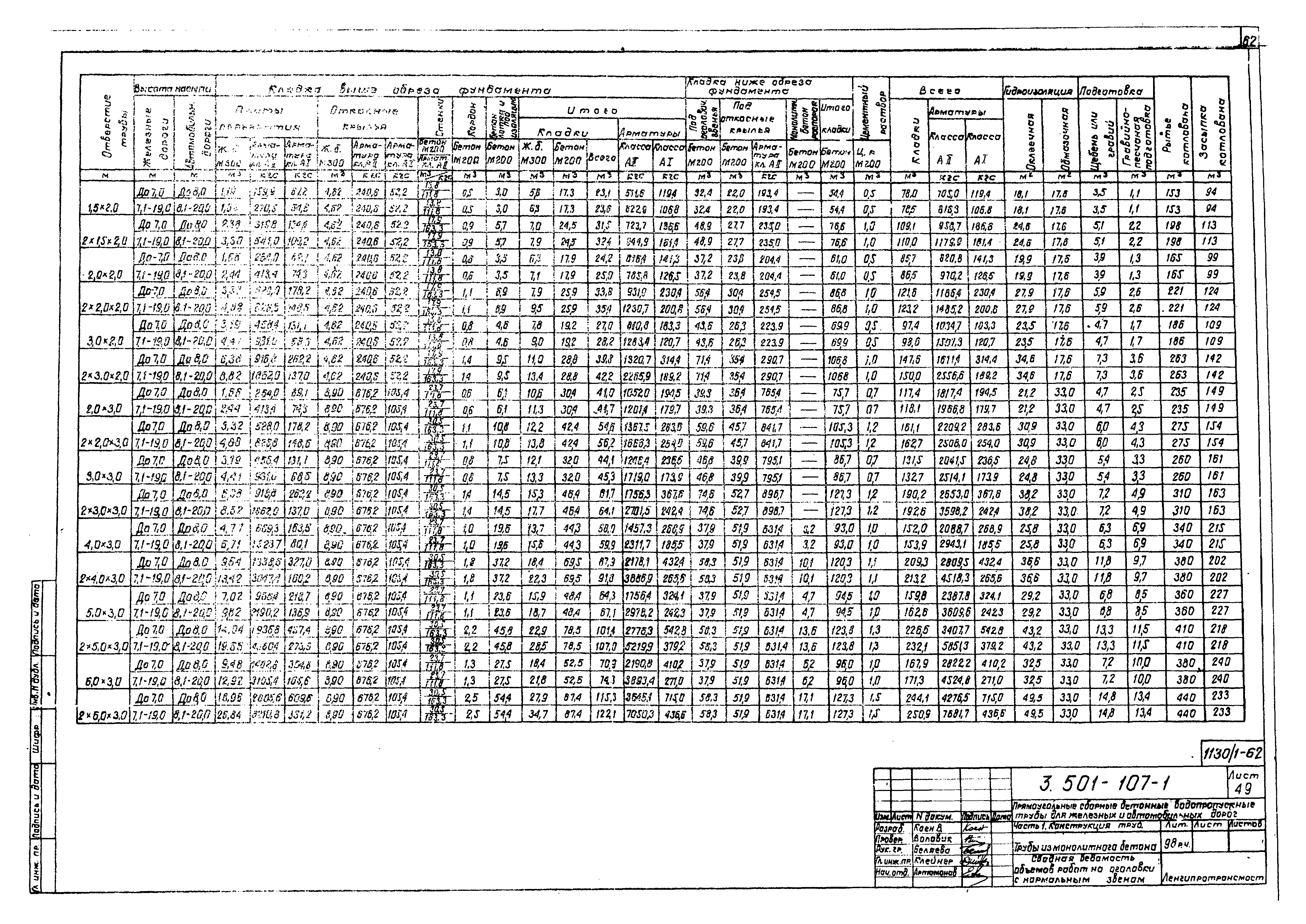 Серия 3.501-107