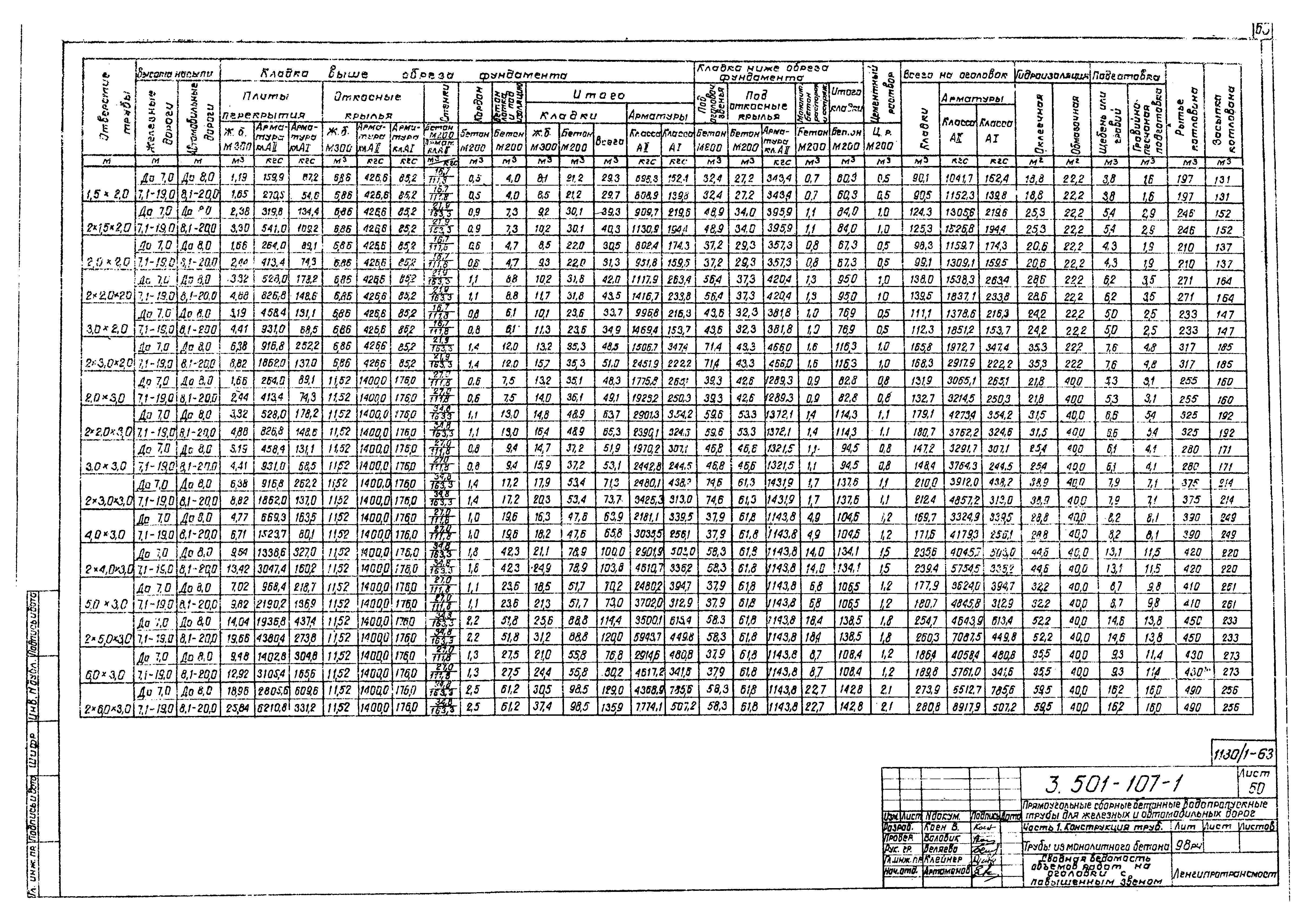 Серия 3.501-107