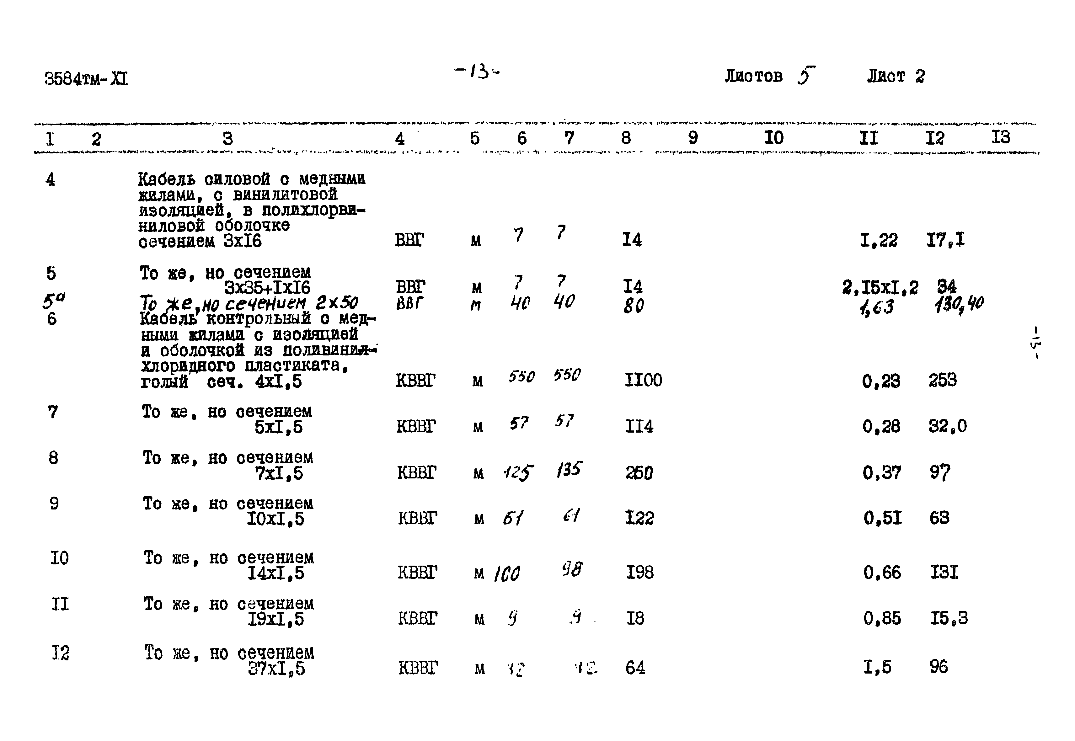 Типовой проект 3584тм