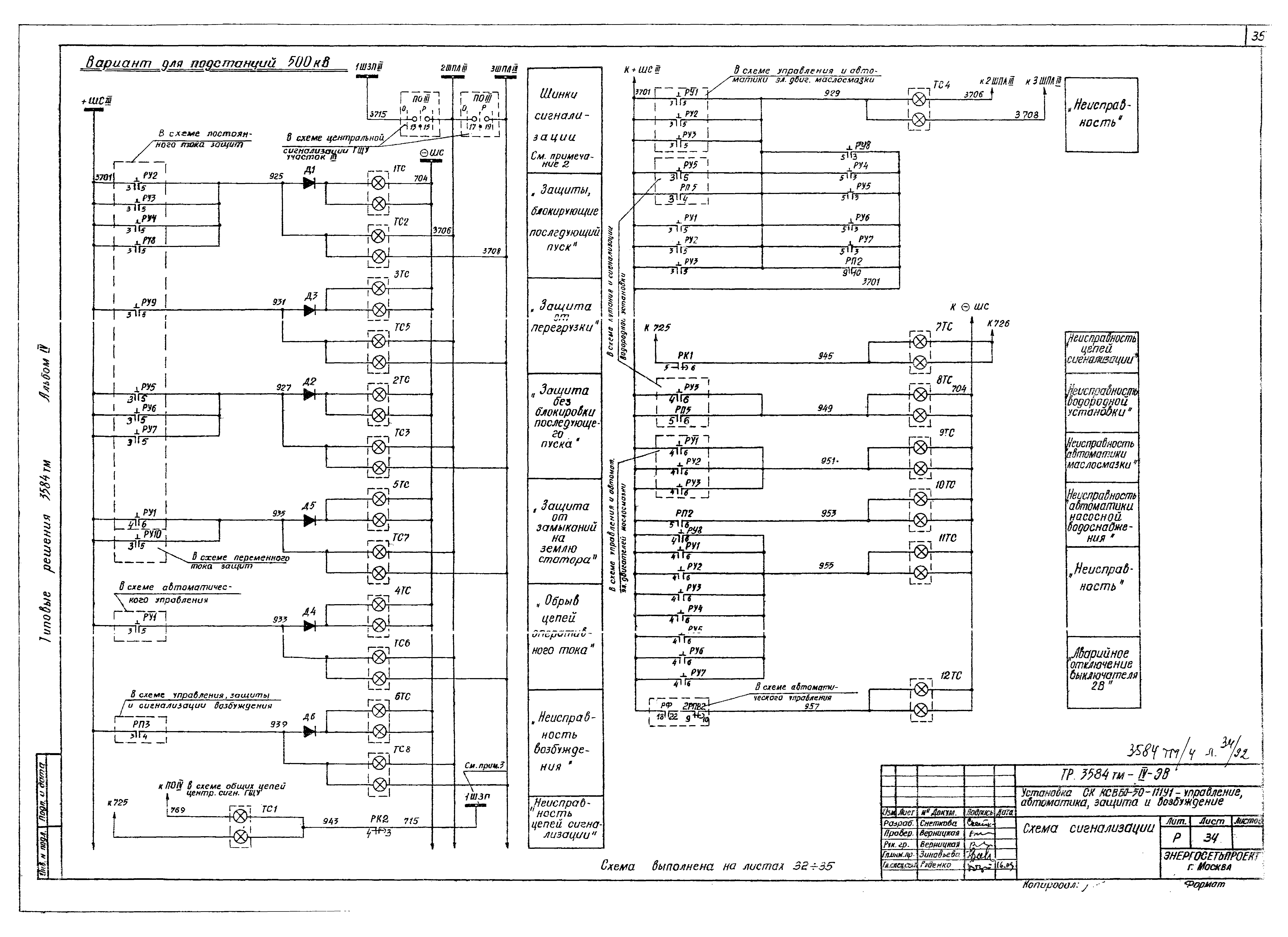 Типовой проект 3584тм