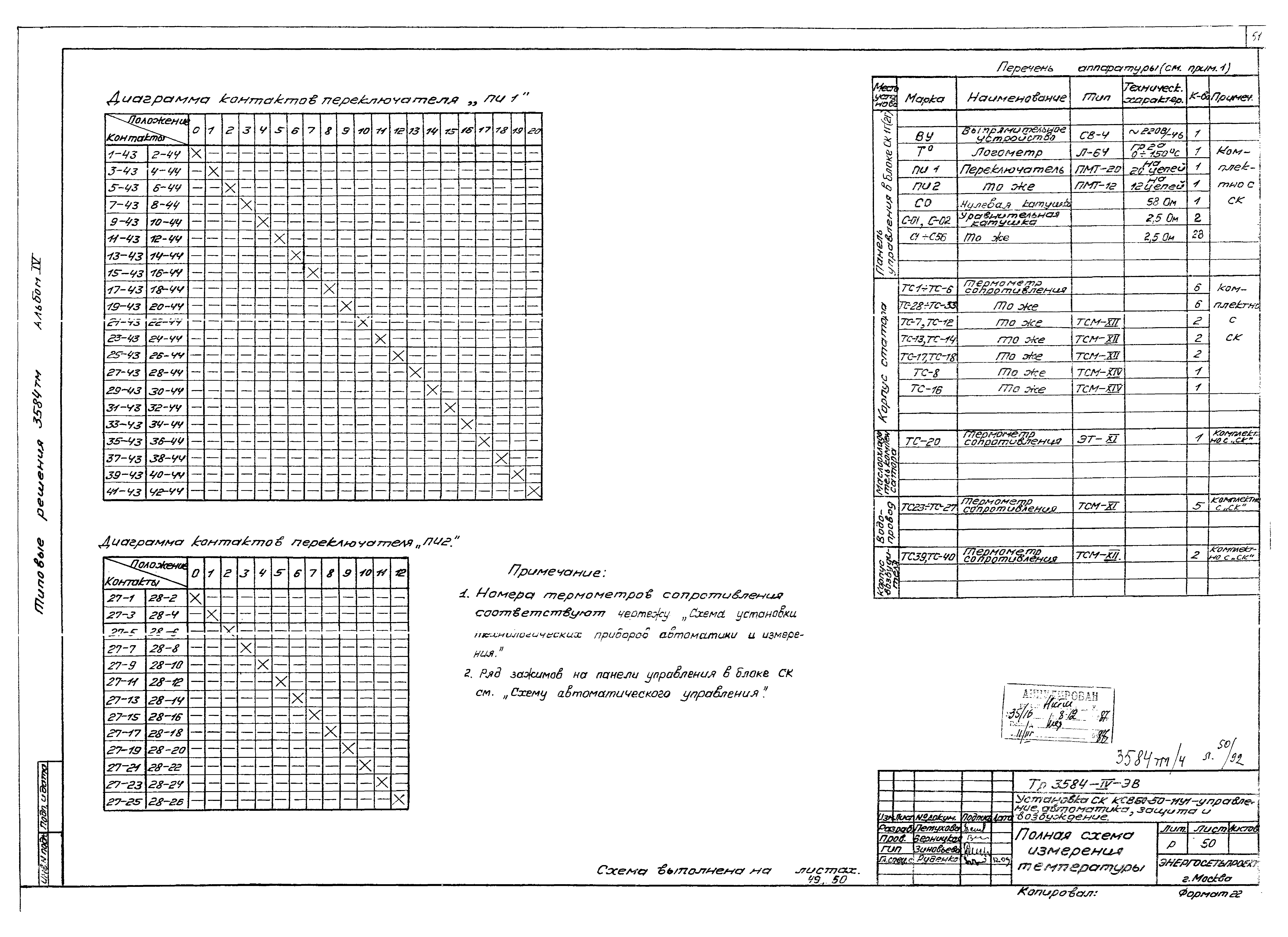 Типовой проект 3584тм