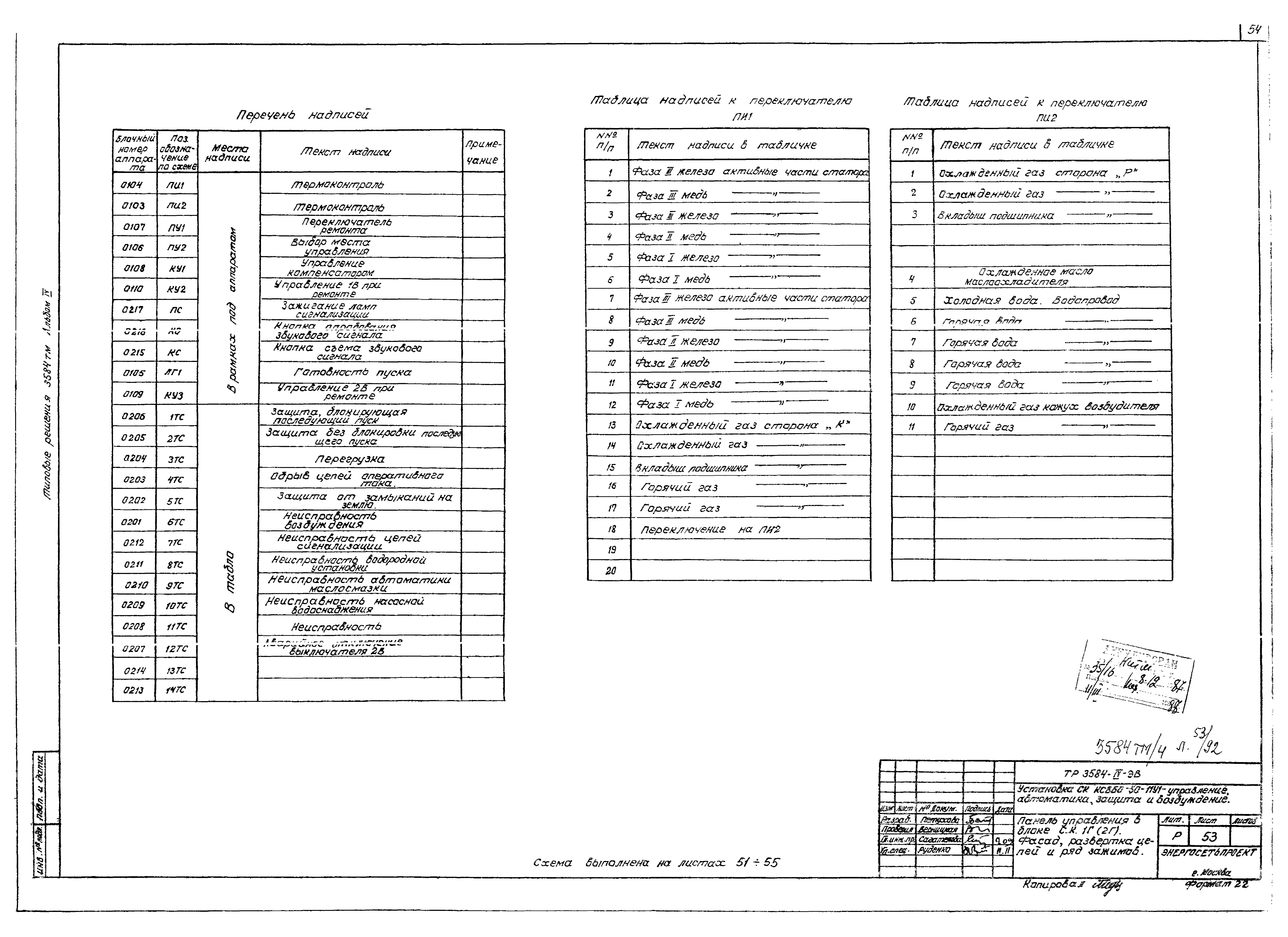 Типовой проект 3584тм