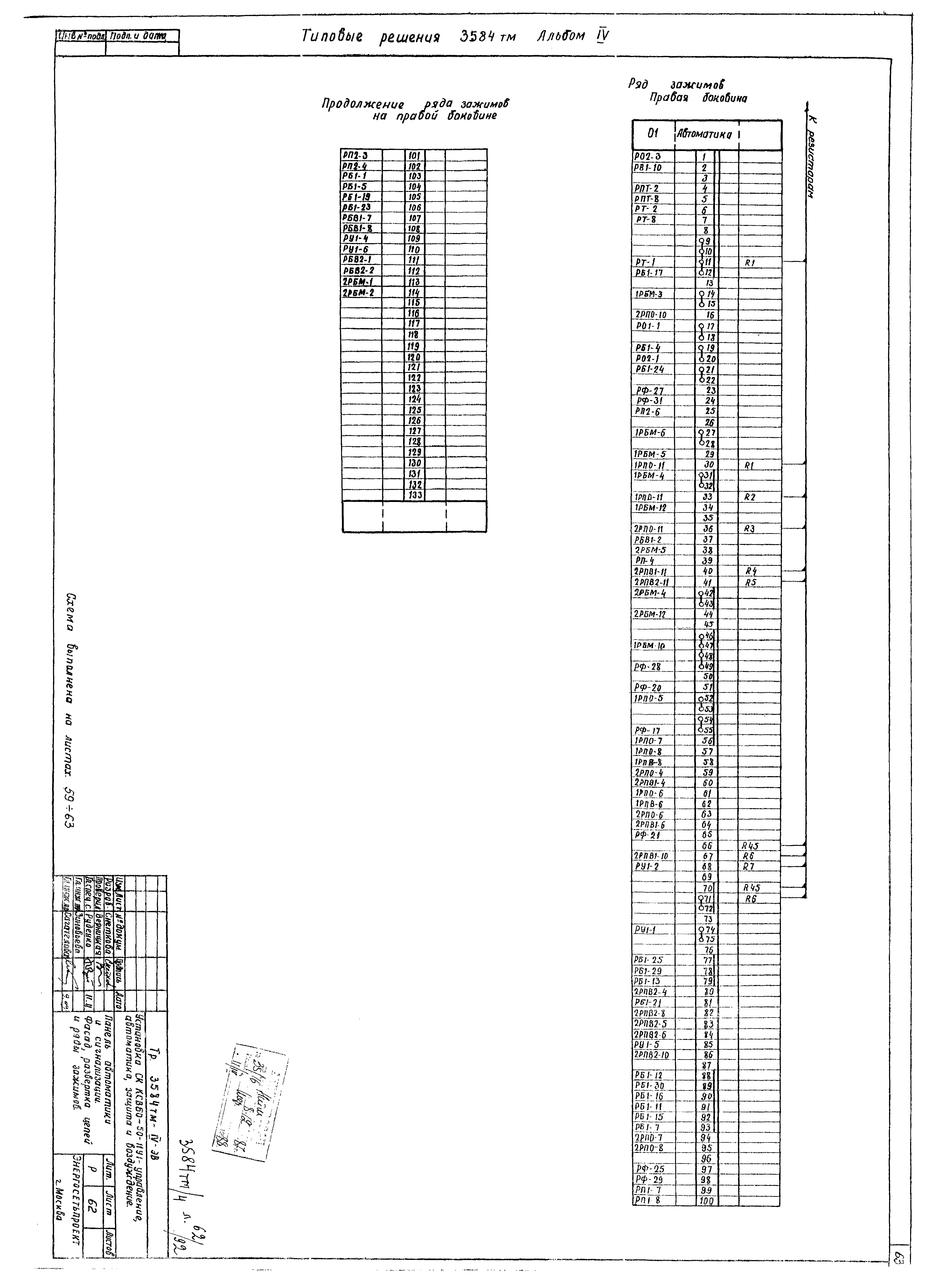 Типовой проект 3584тм