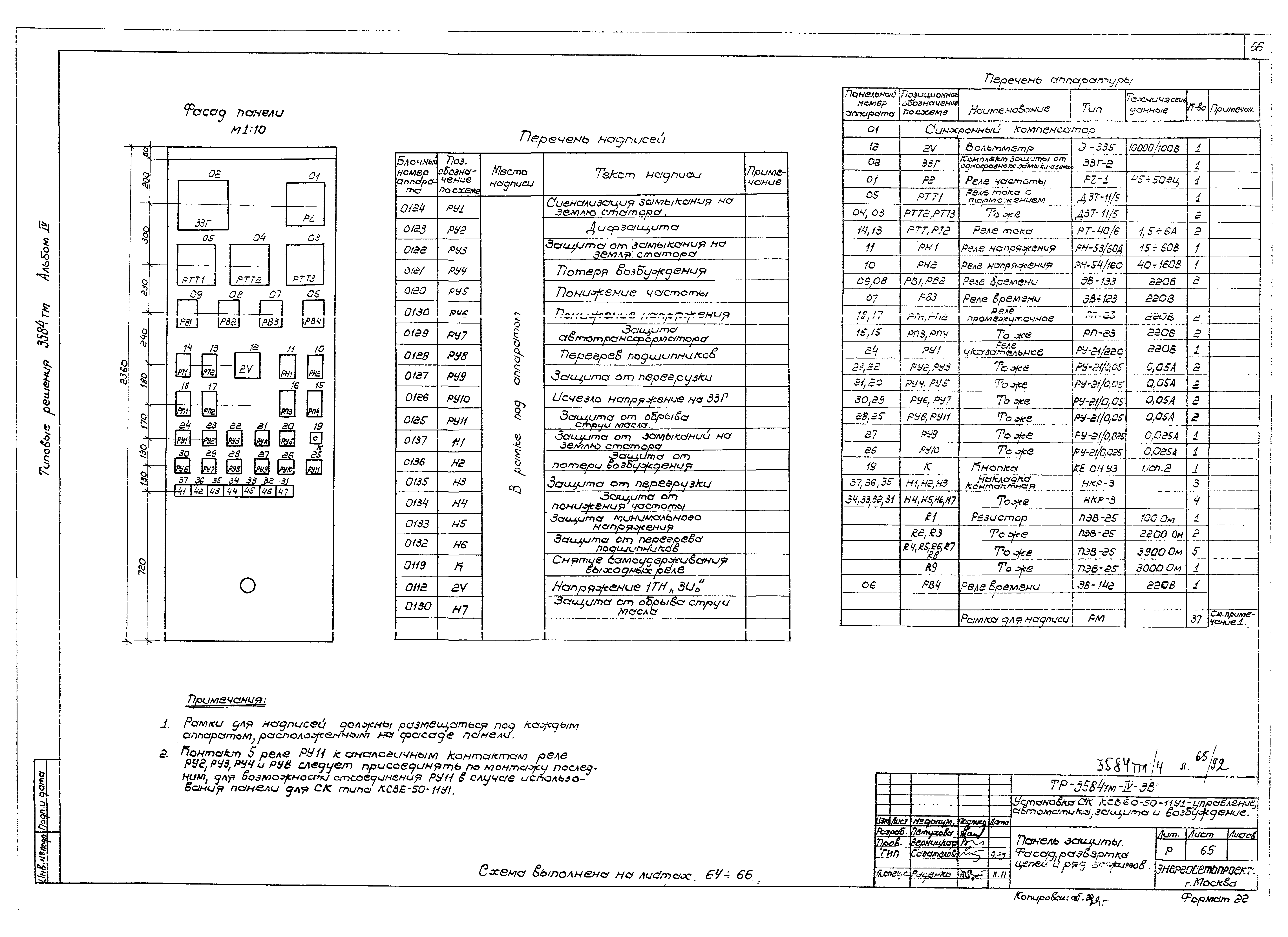 Типовой проект 3584тм