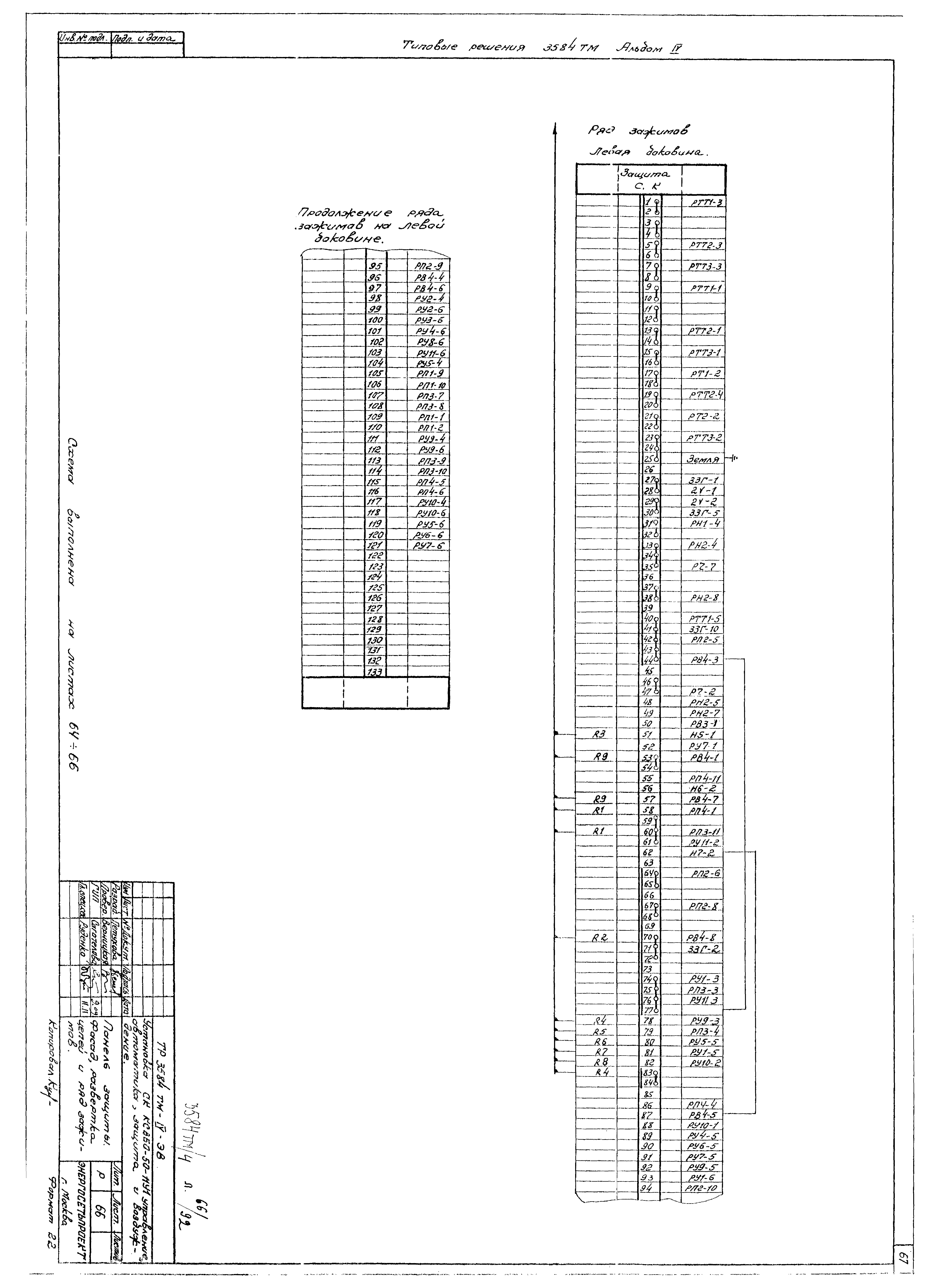 Типовой проект 3584тм