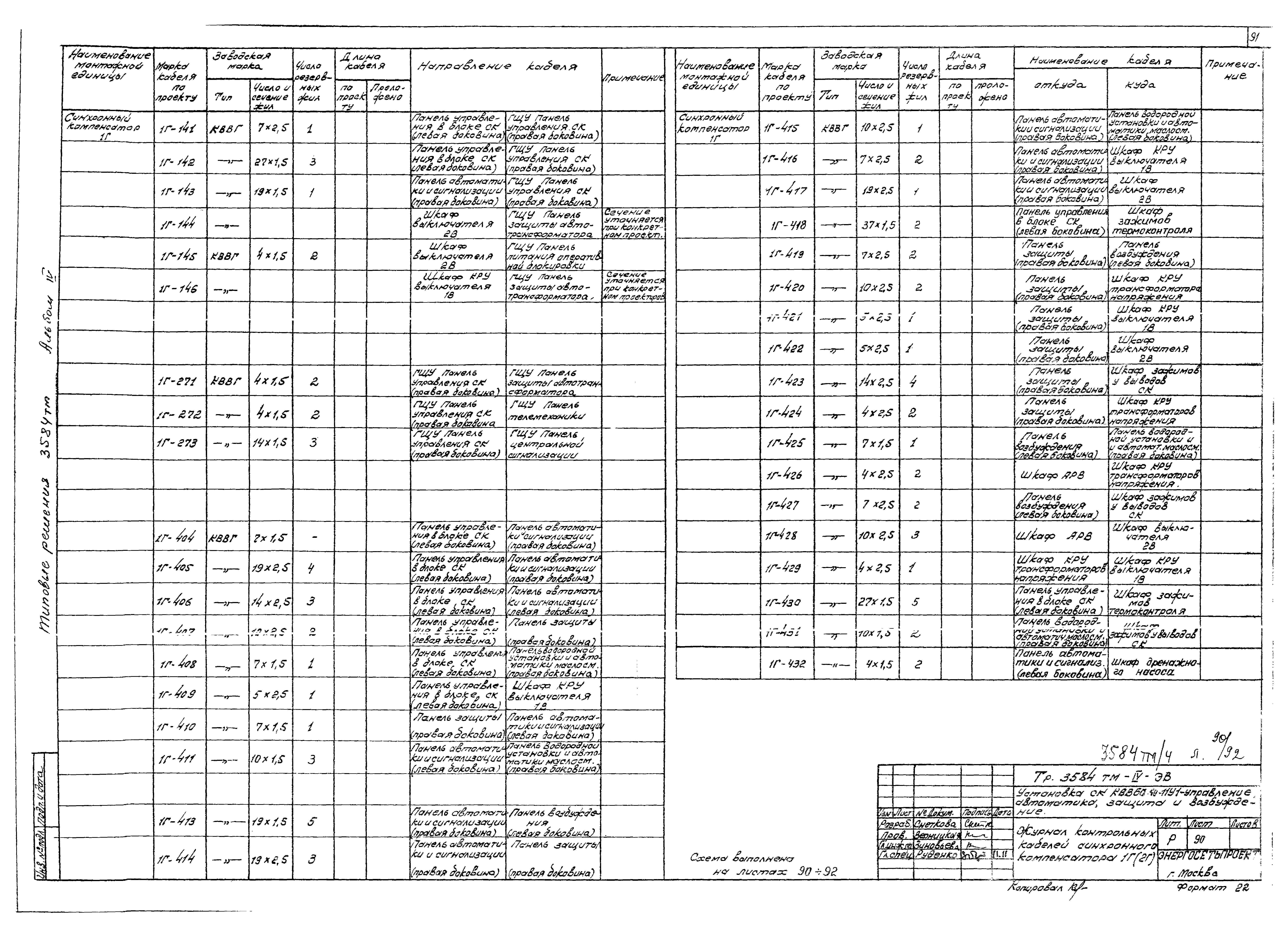 Типовой проект 3584тм