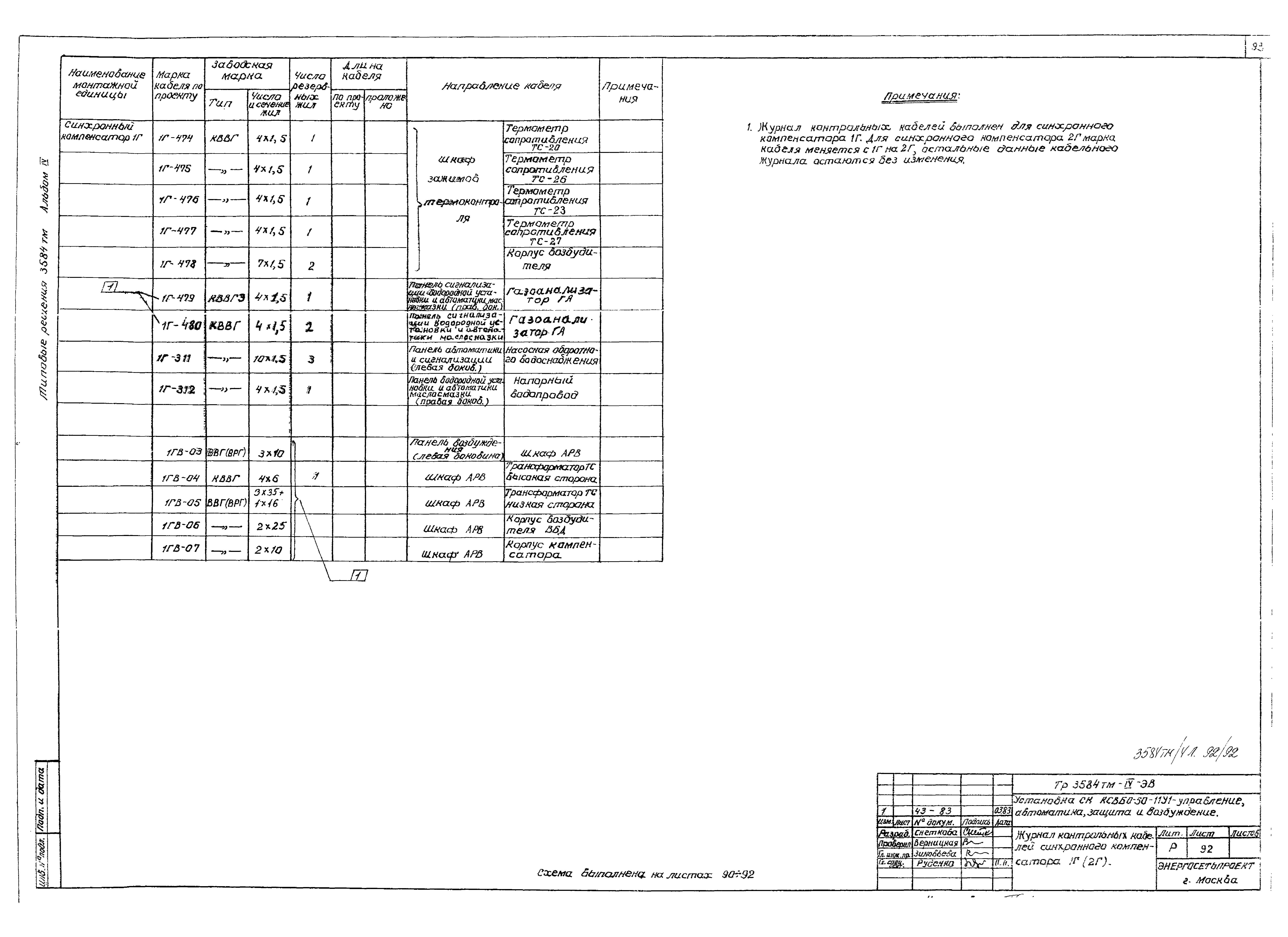 Типовой проект 3584тм