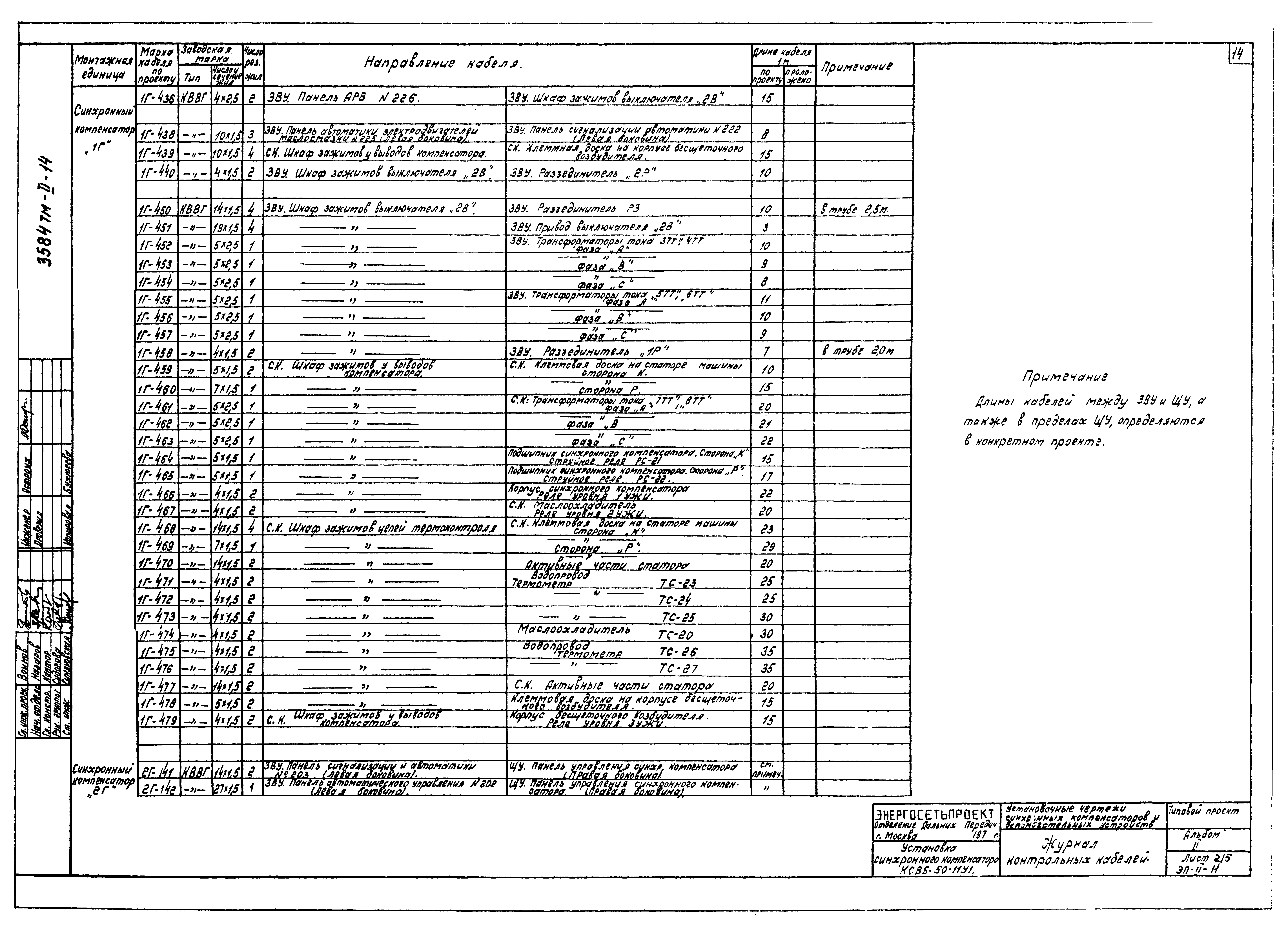 Типовой проект 3584тм