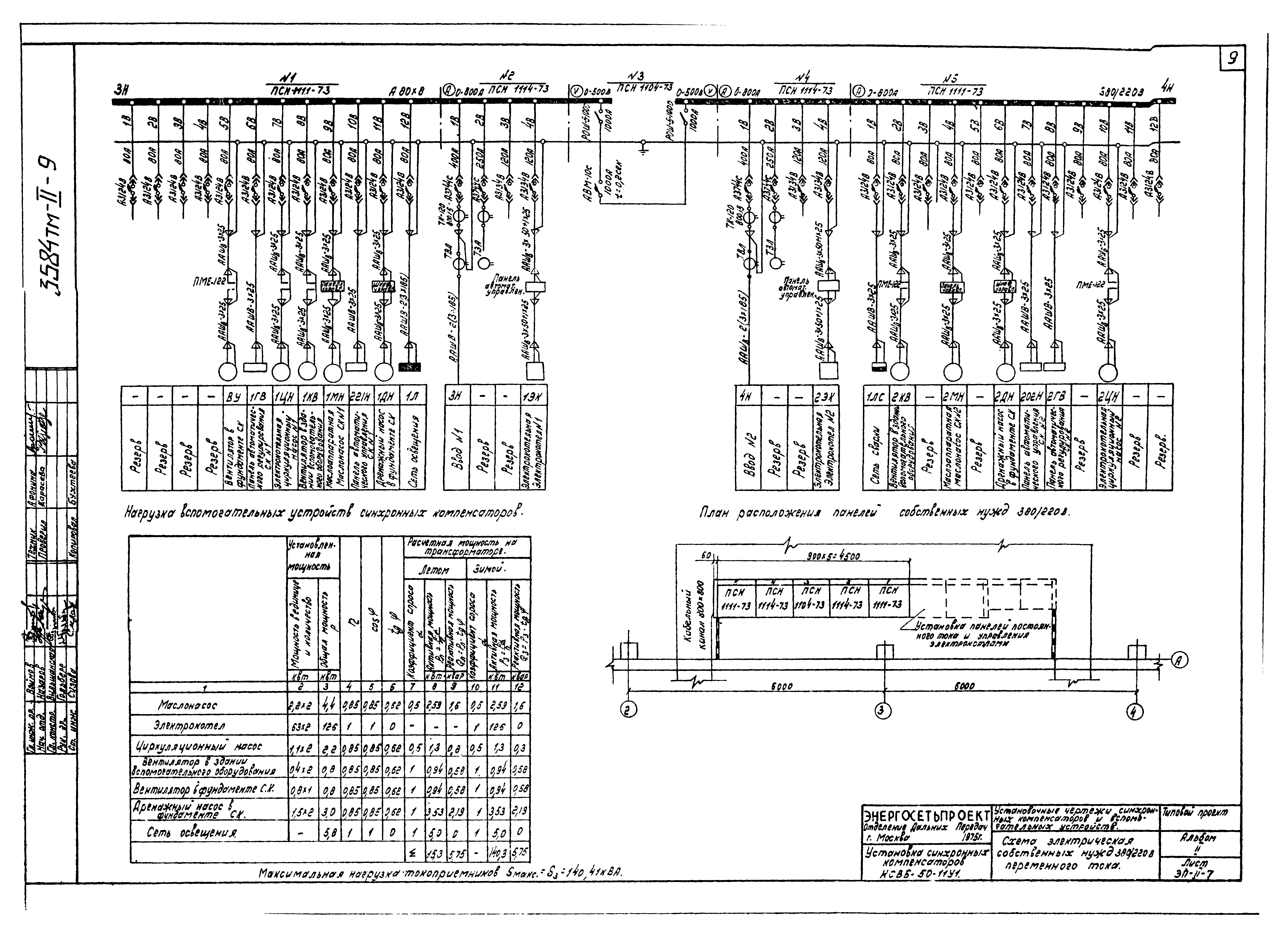 Типовой проект 3584тм