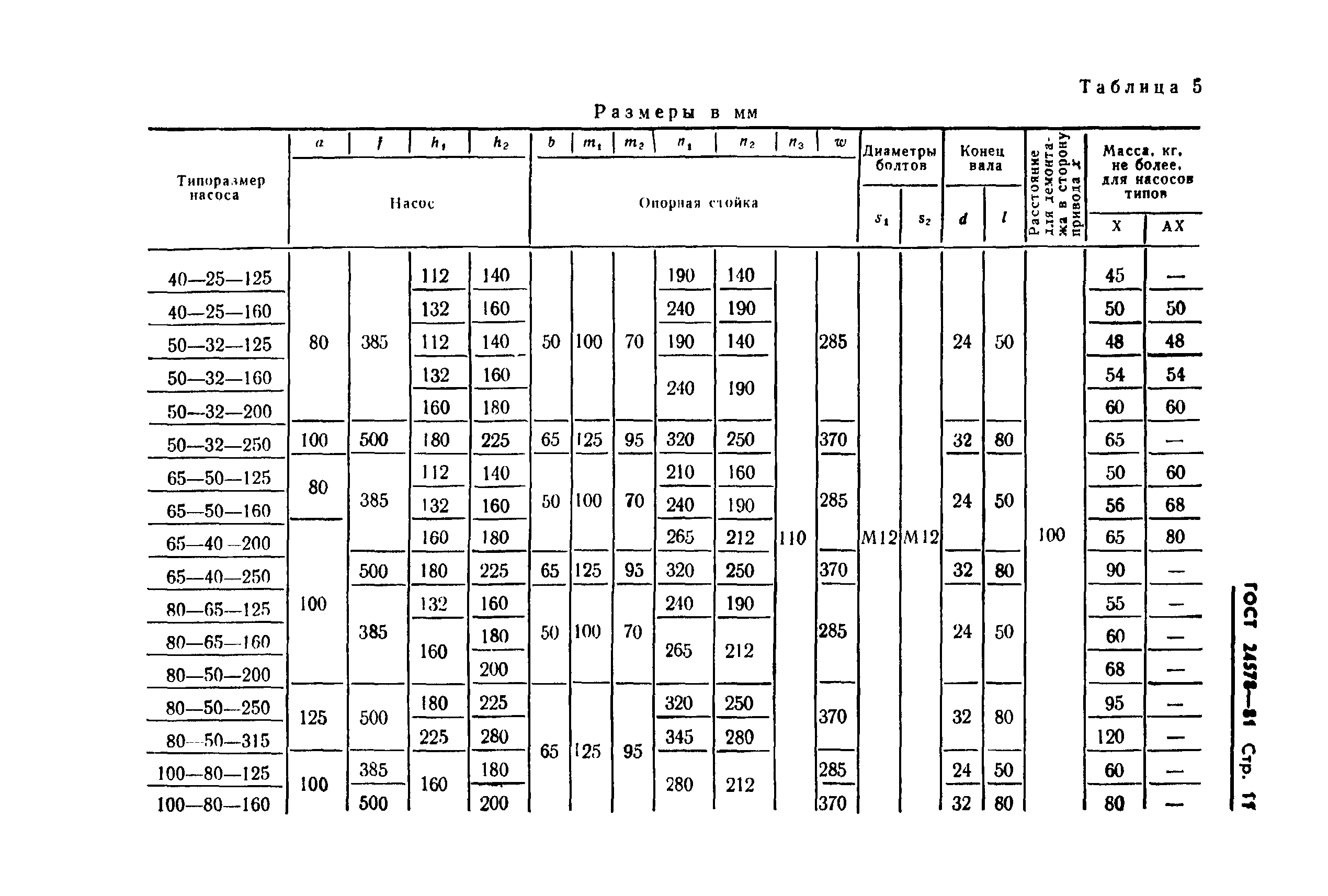 ГОСТ 24578-81