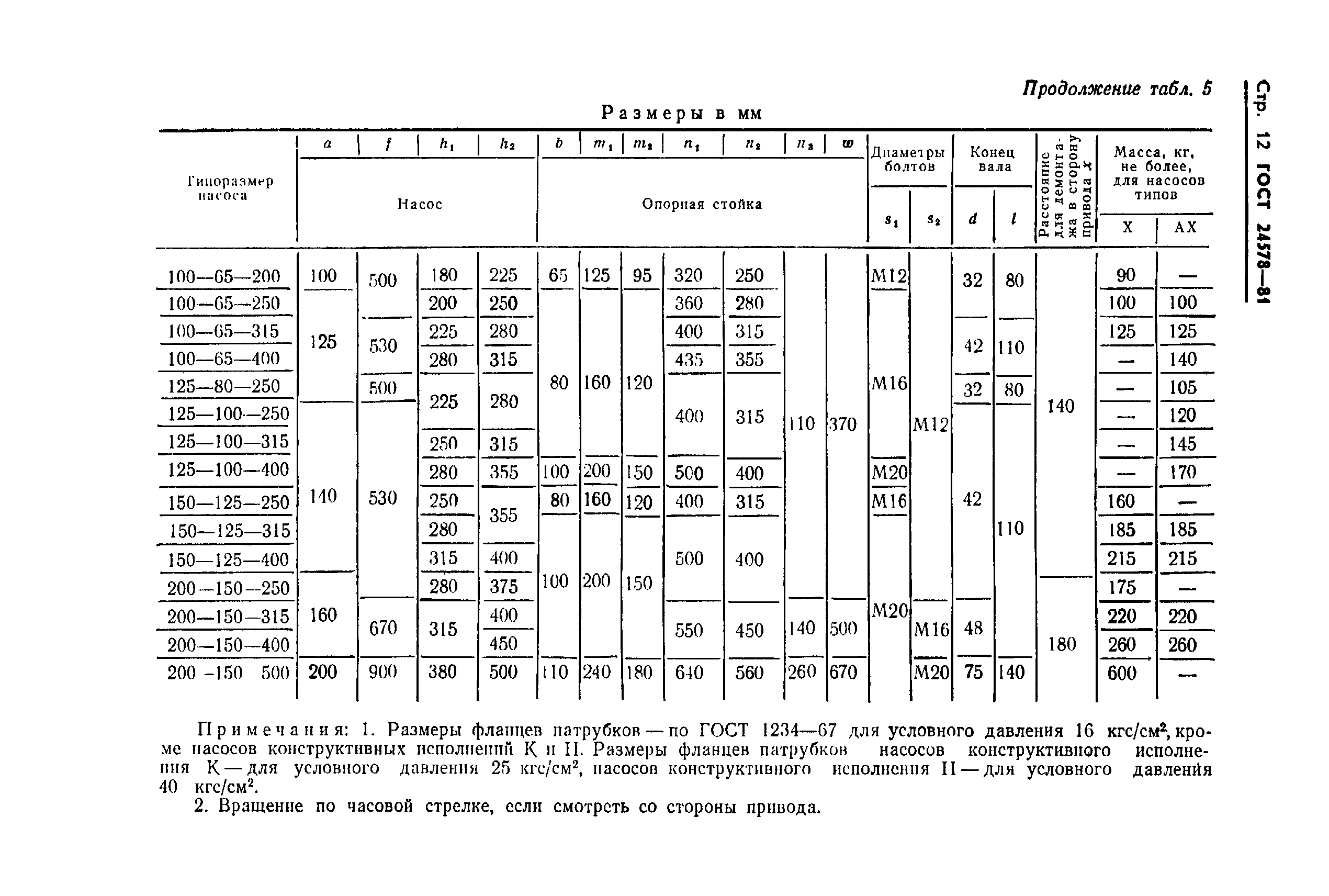 ГОСТ 24578-81