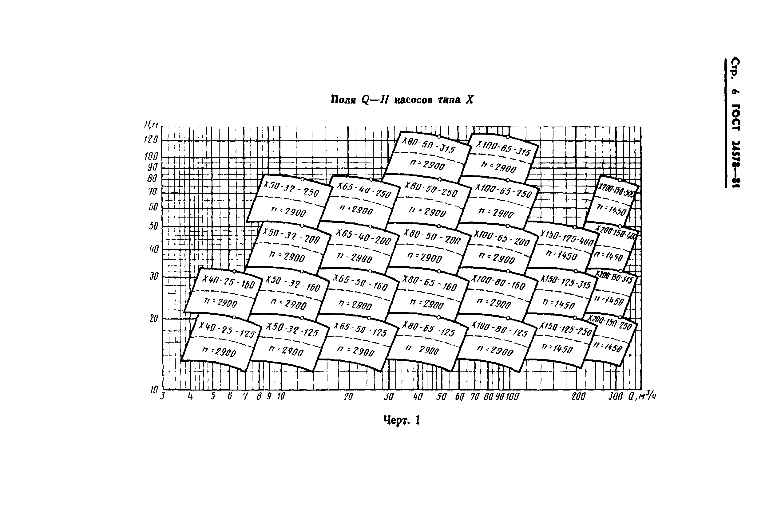 ГОСТ 24578-81