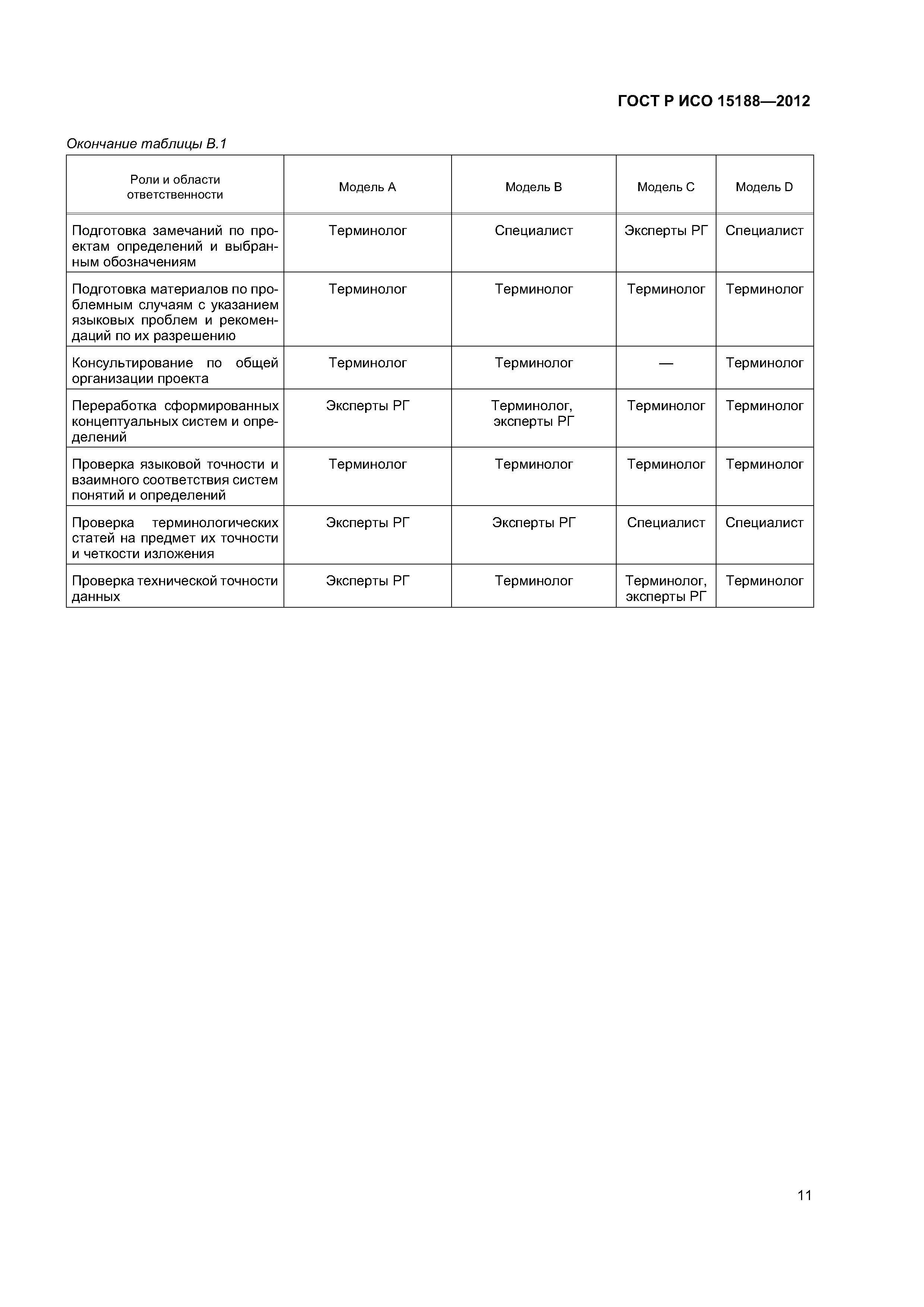 ГОСТ Р ИСО 15188-2012