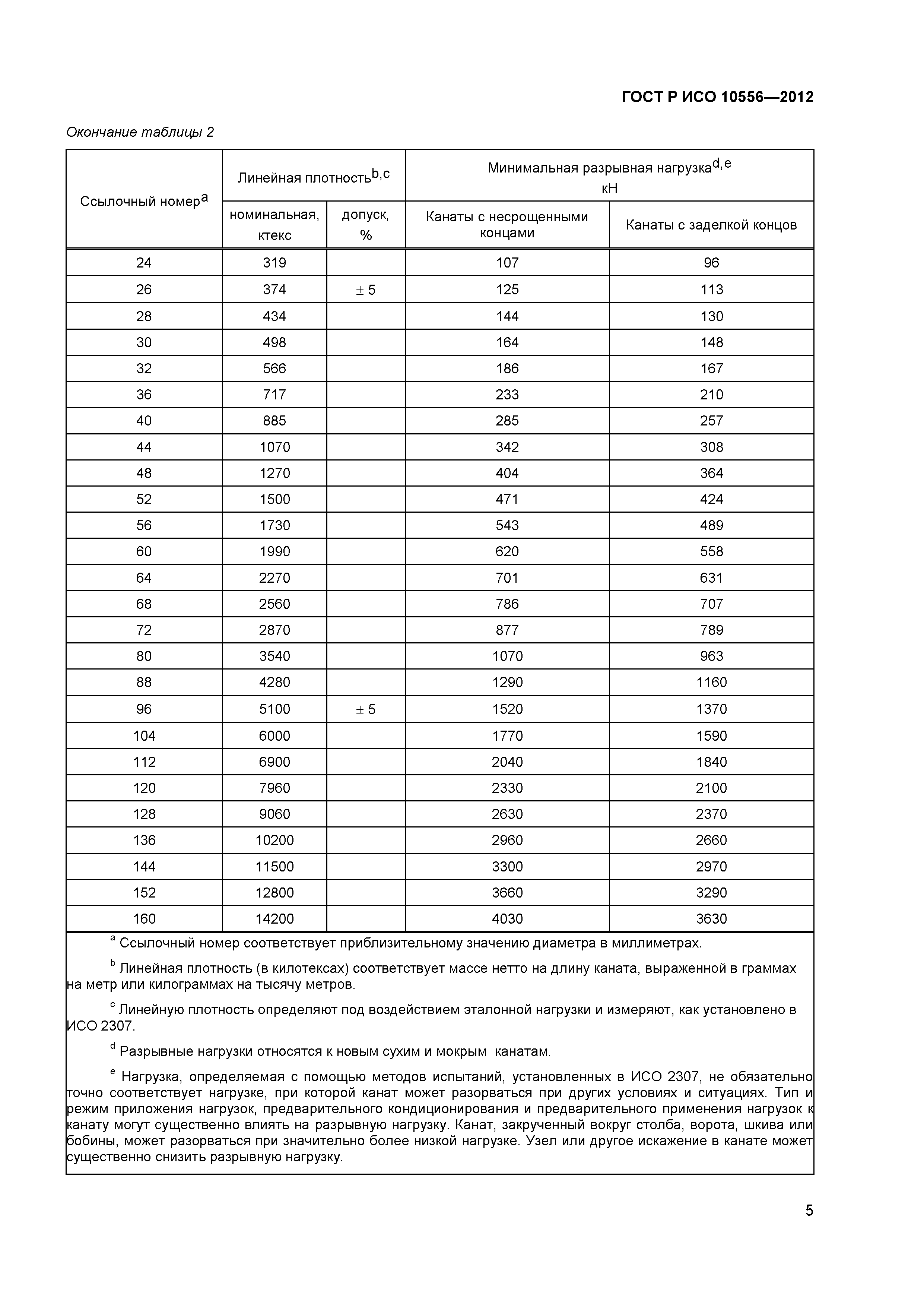 ГОСТ Р ИСО 10556-2012