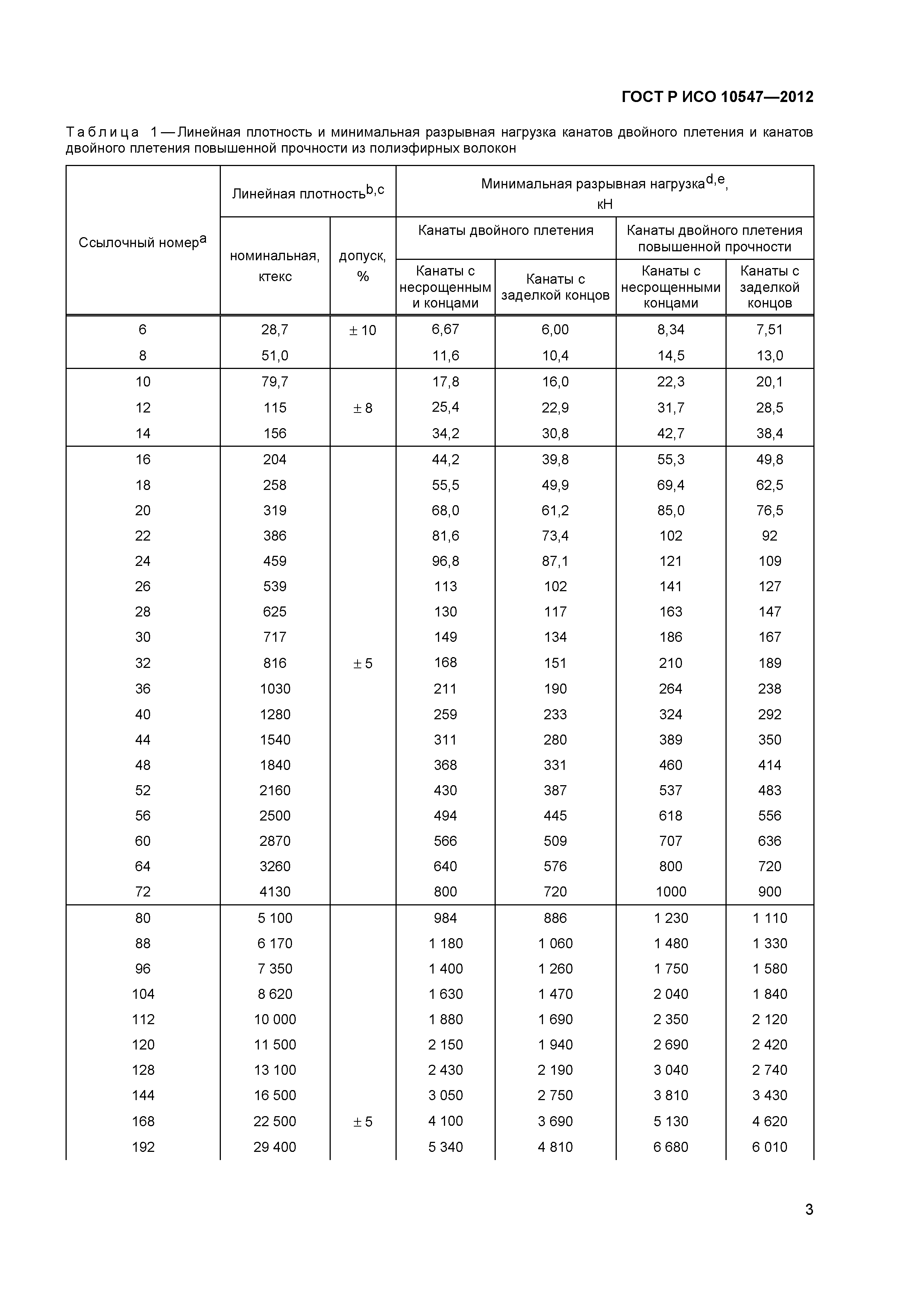 ГОСТ Р ИСО 10547-2012