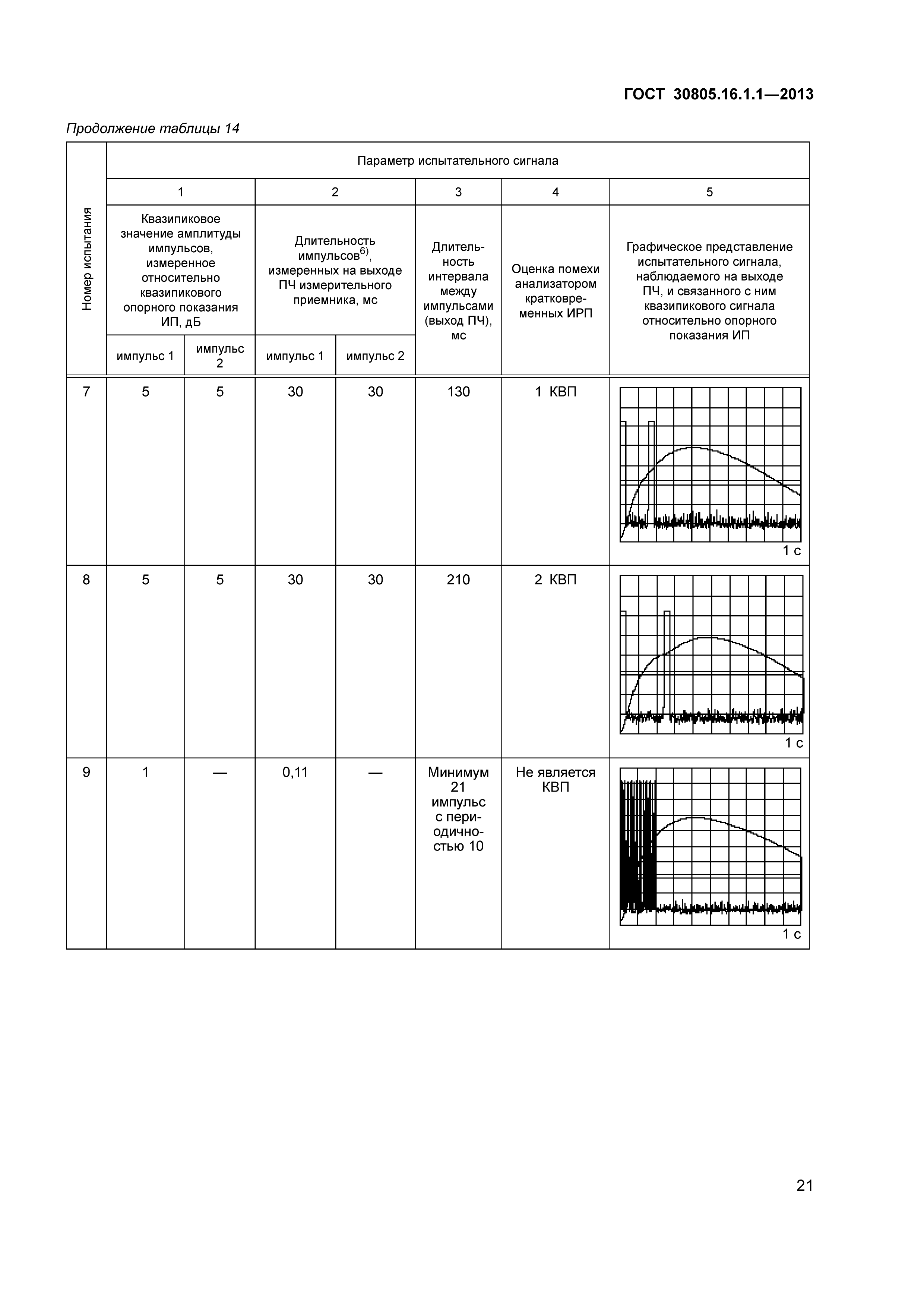 ГОСТ 30805.16.1.1-2013