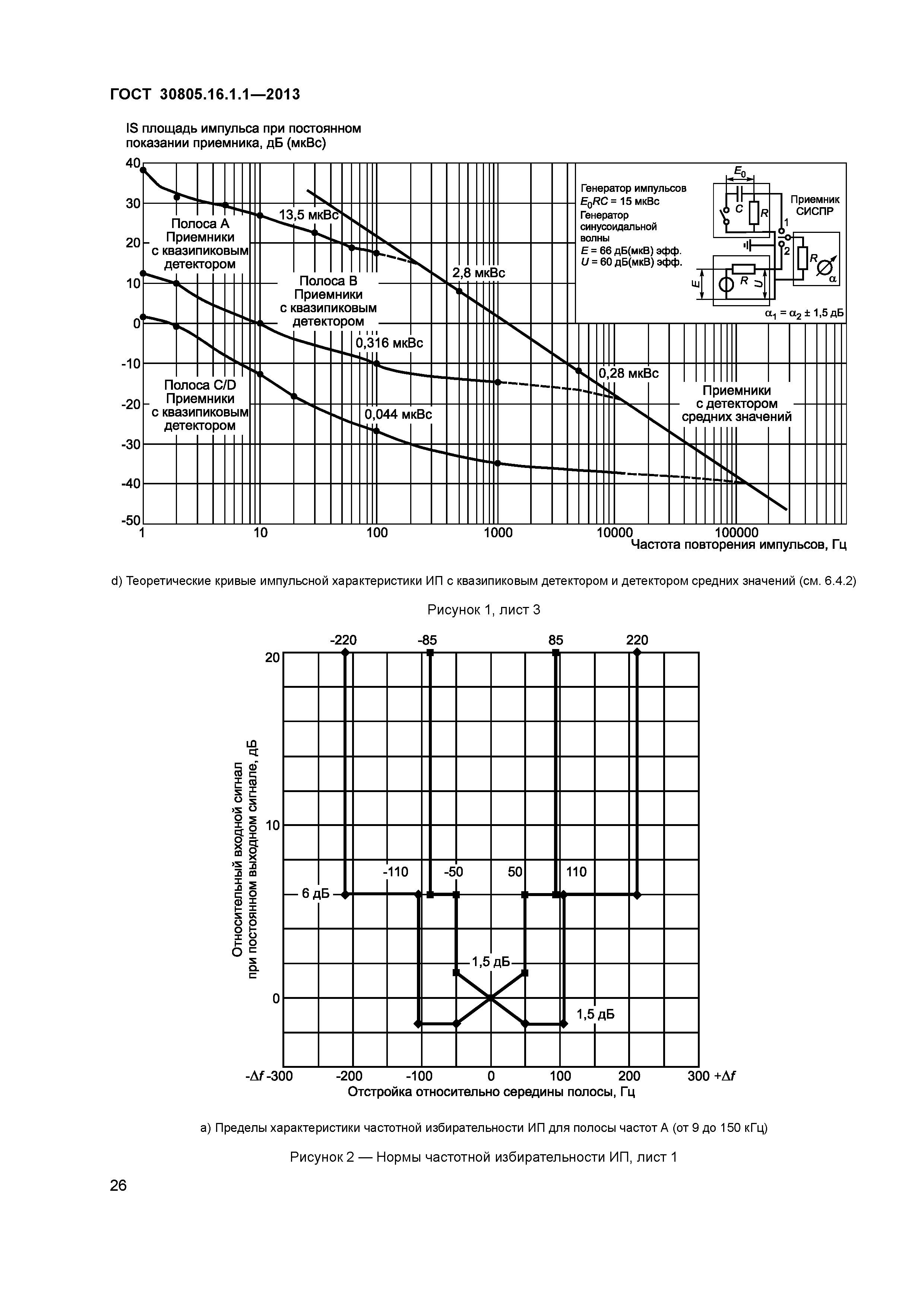 ГОСТ 30805.16.1.1-2013