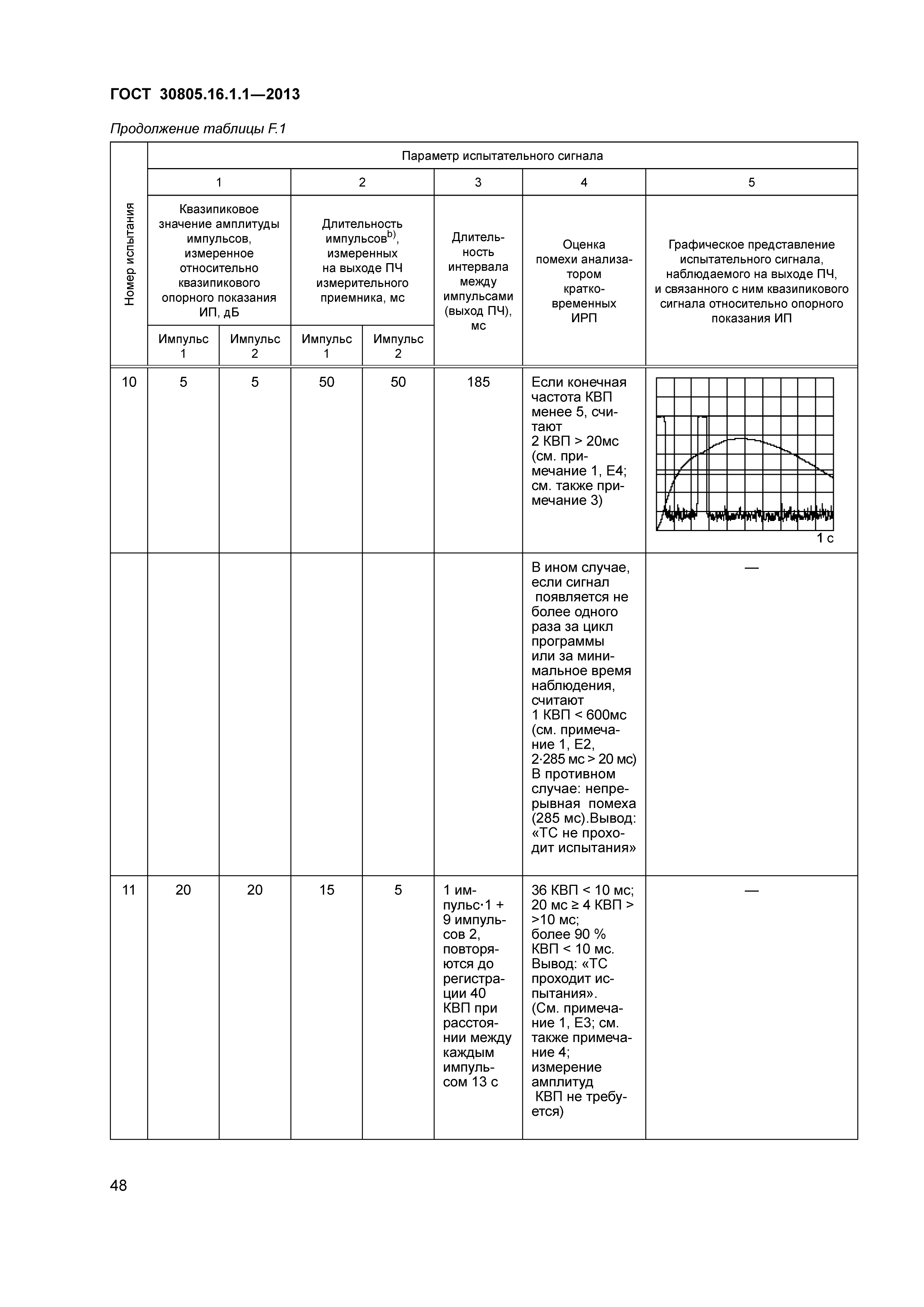 ГОСТ 30805.16.1.1-2013