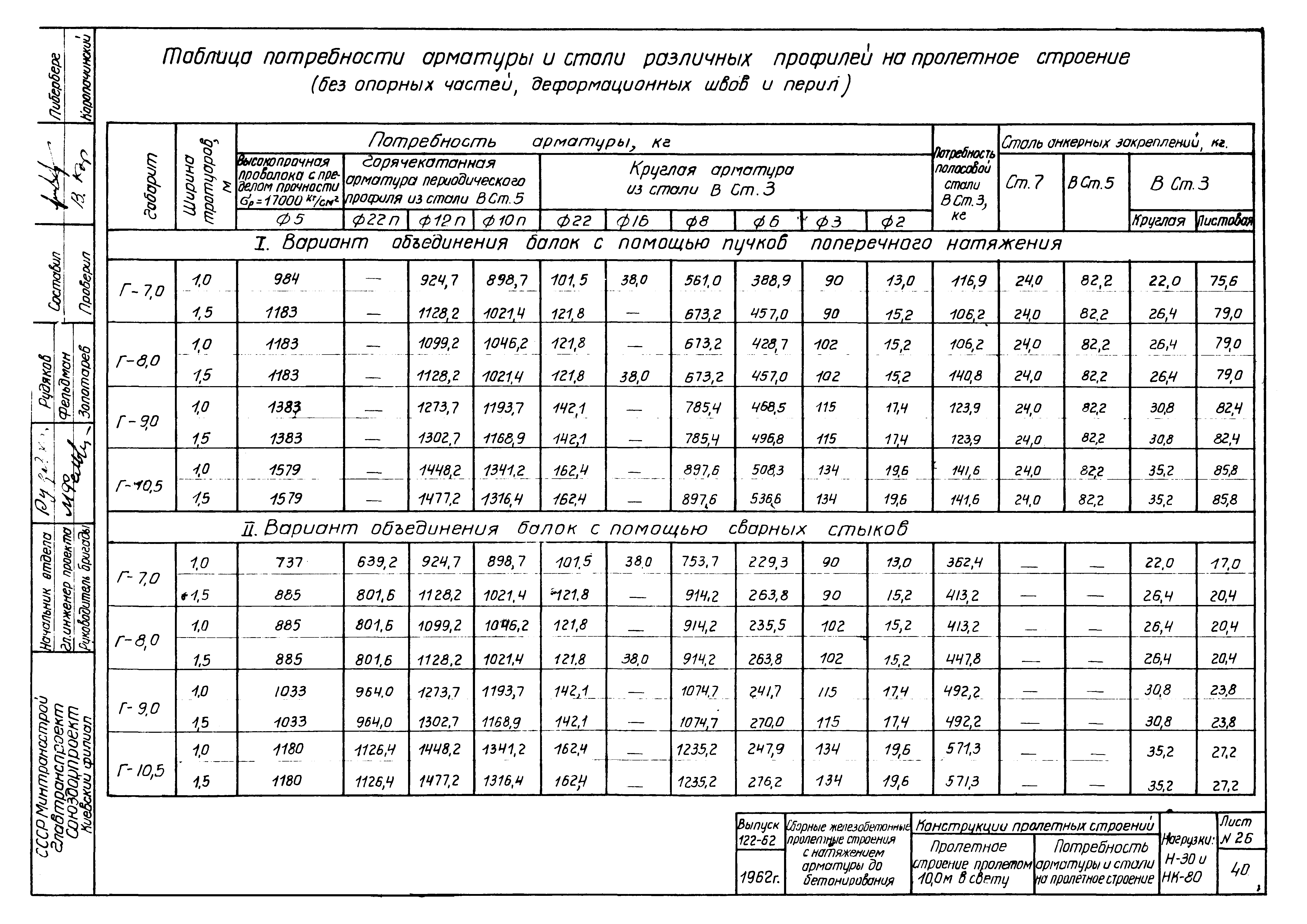 Типовой проект 