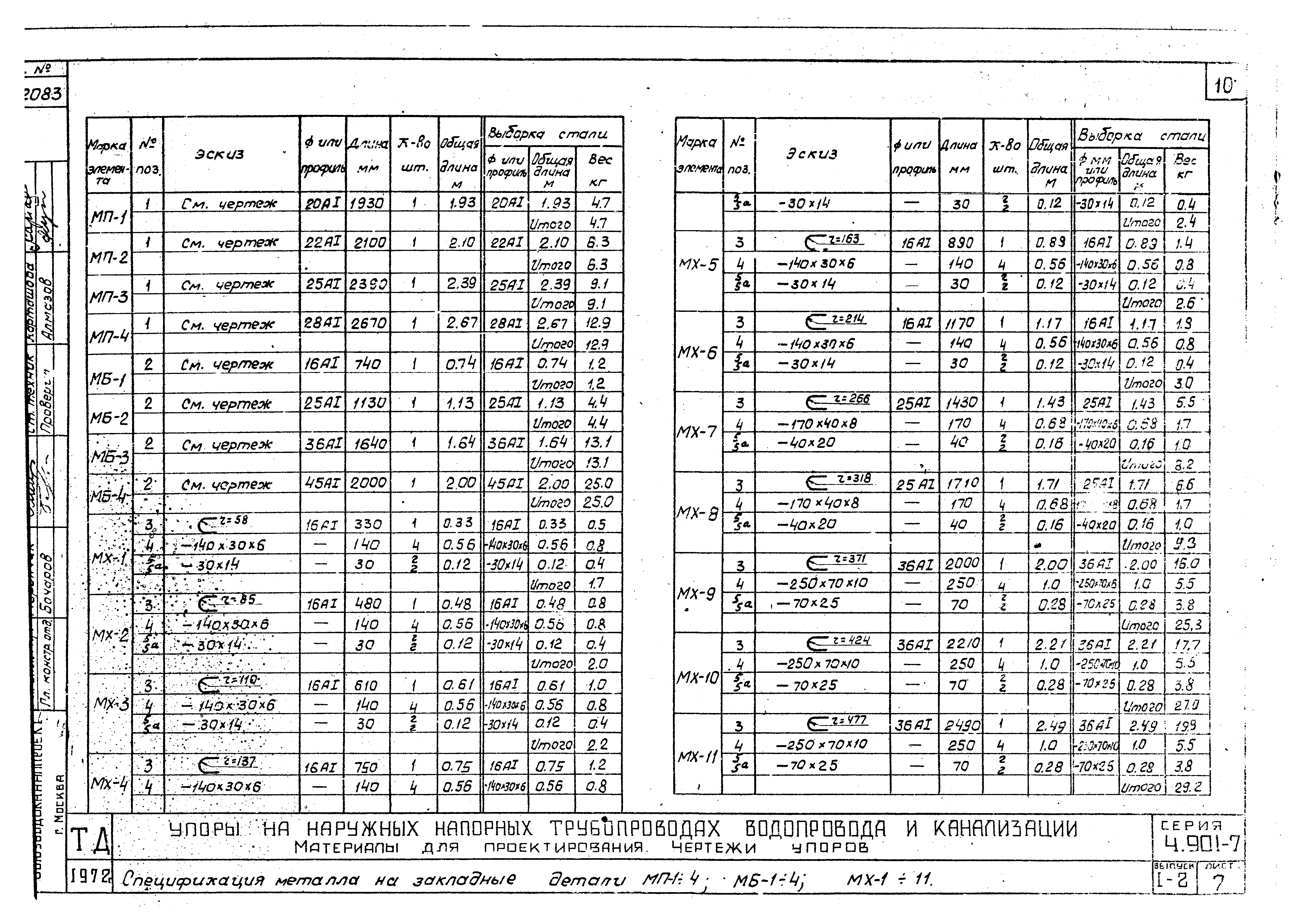 Серия 4.901-7