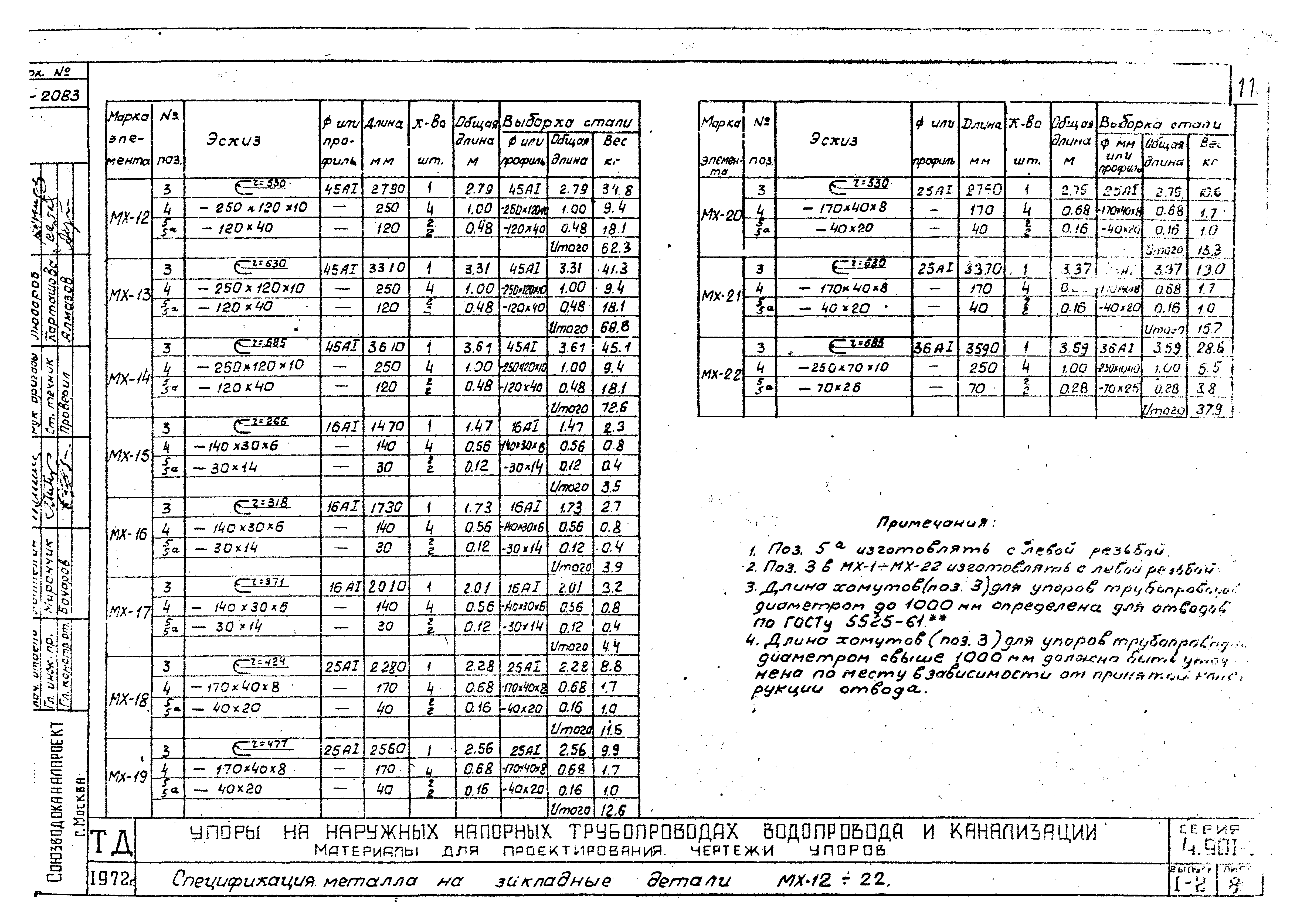 Серия 4.901-7