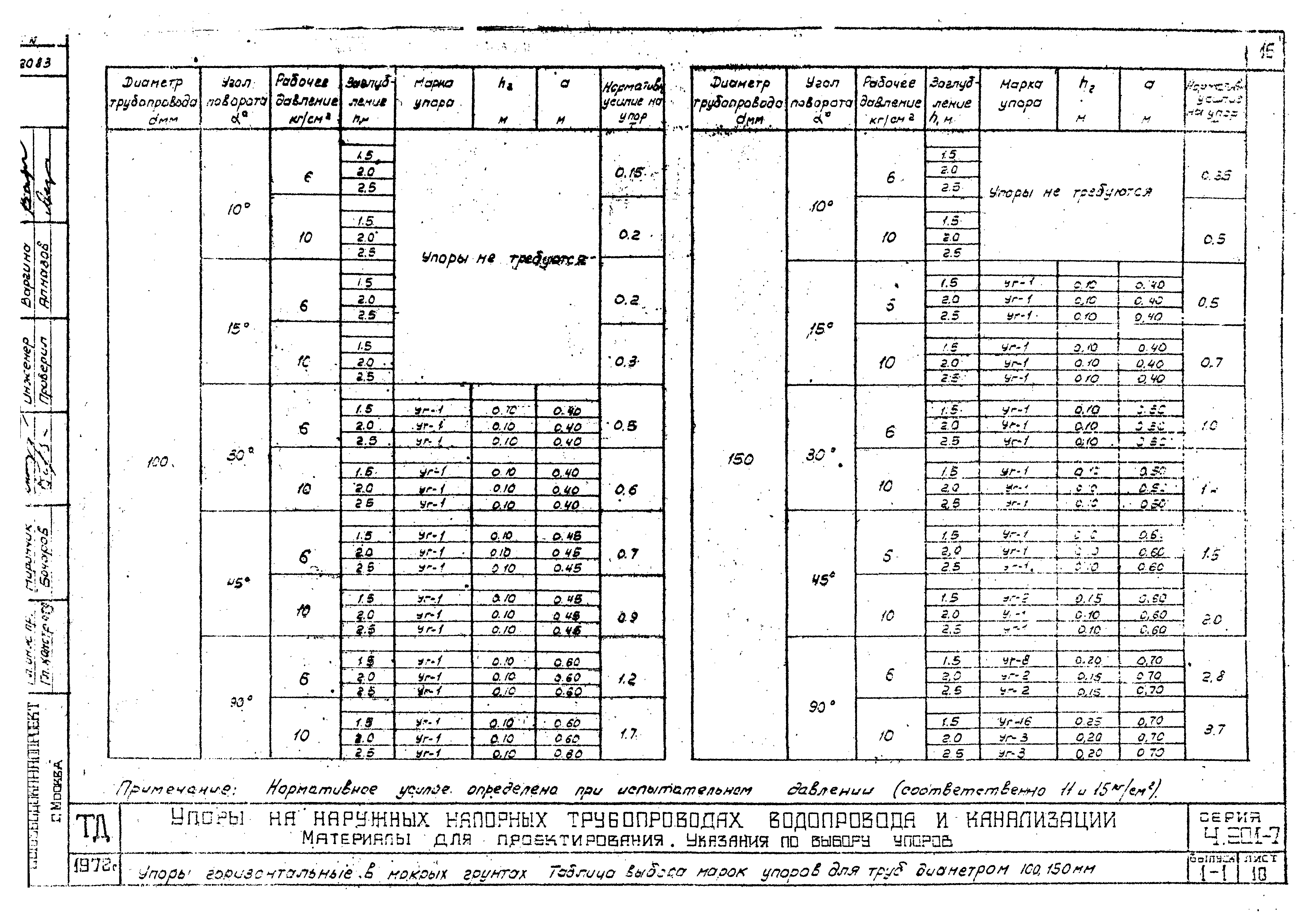 Серия 4.901-7