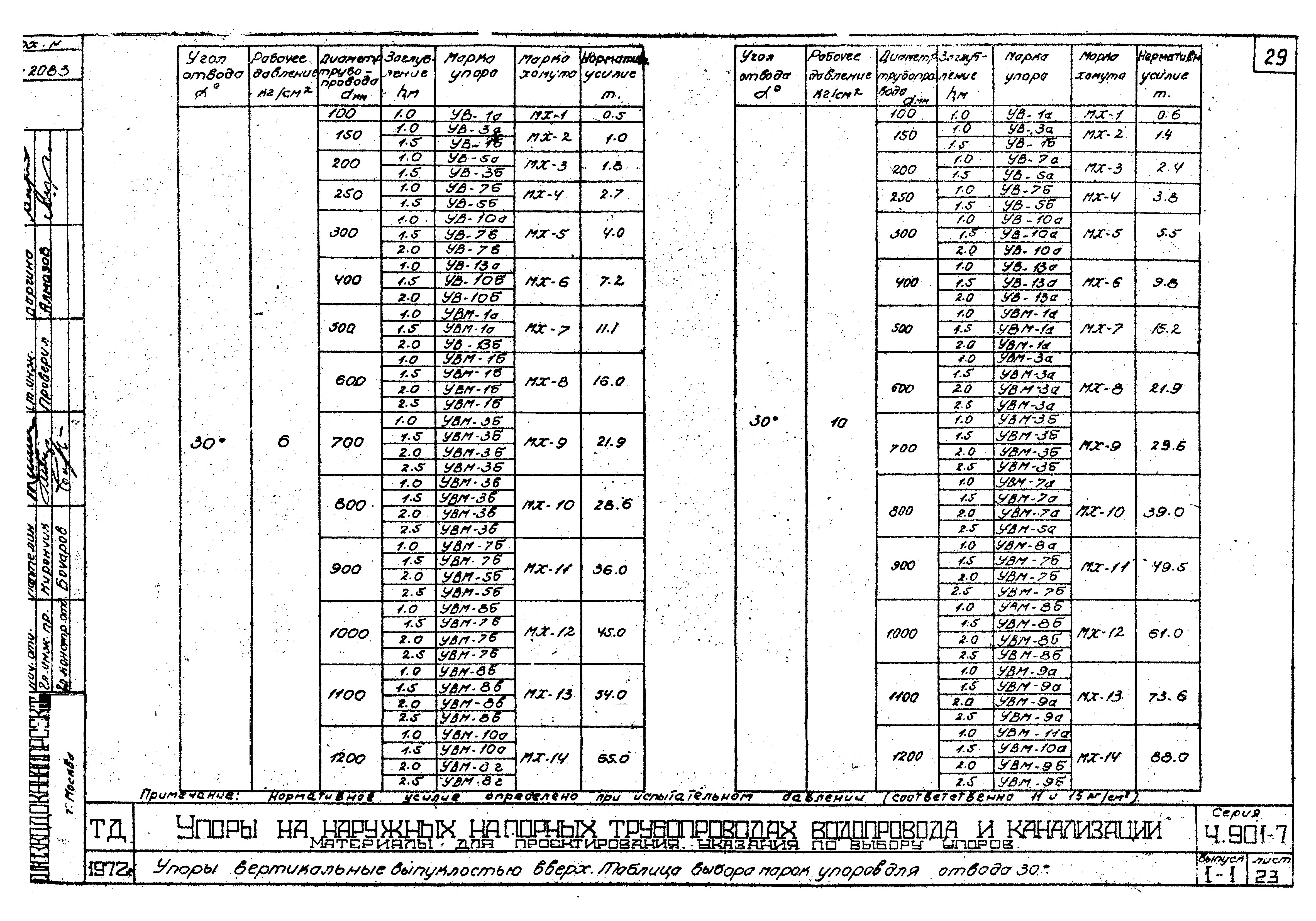 Серия 4.901-7