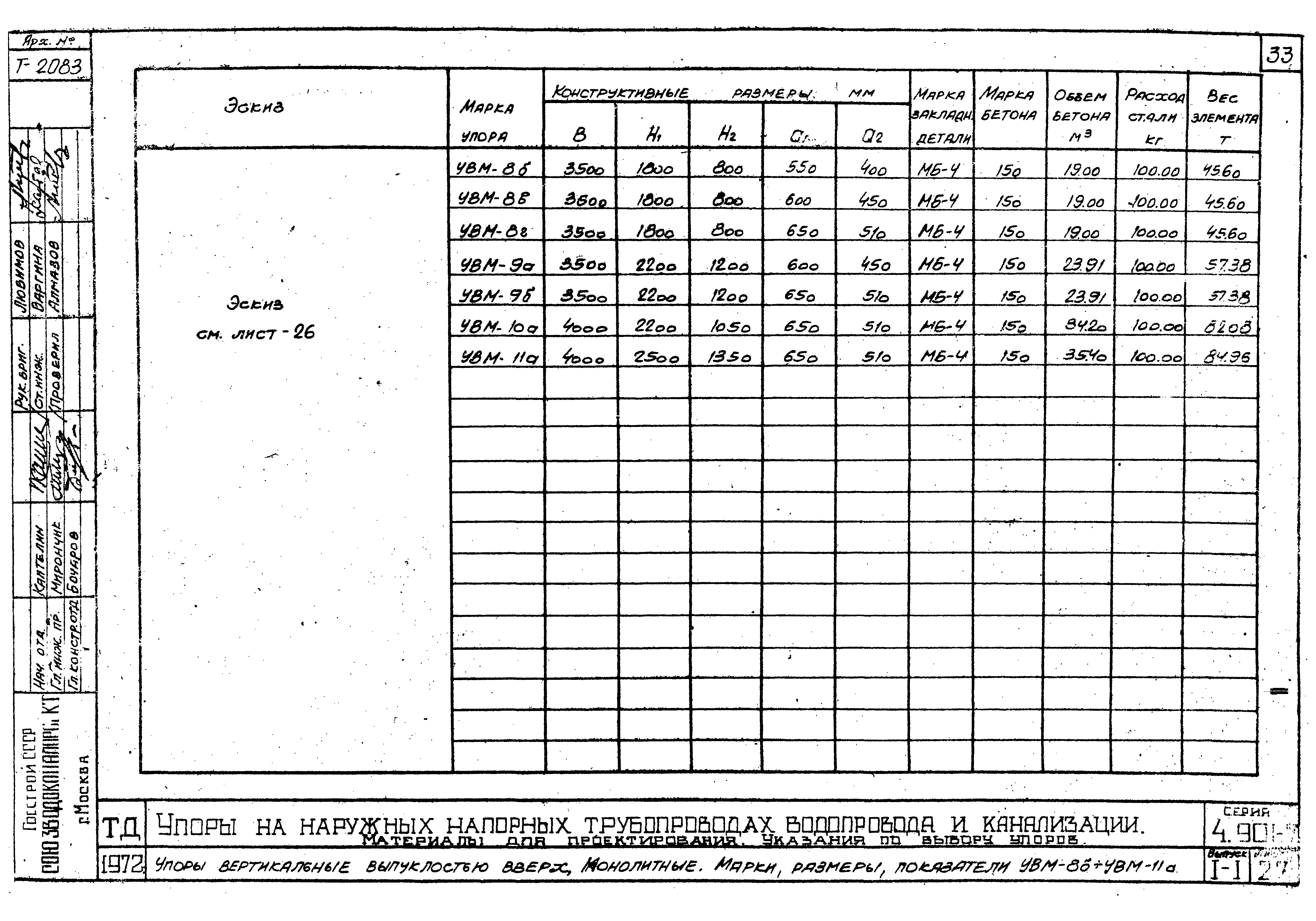 Серия 4.901-7