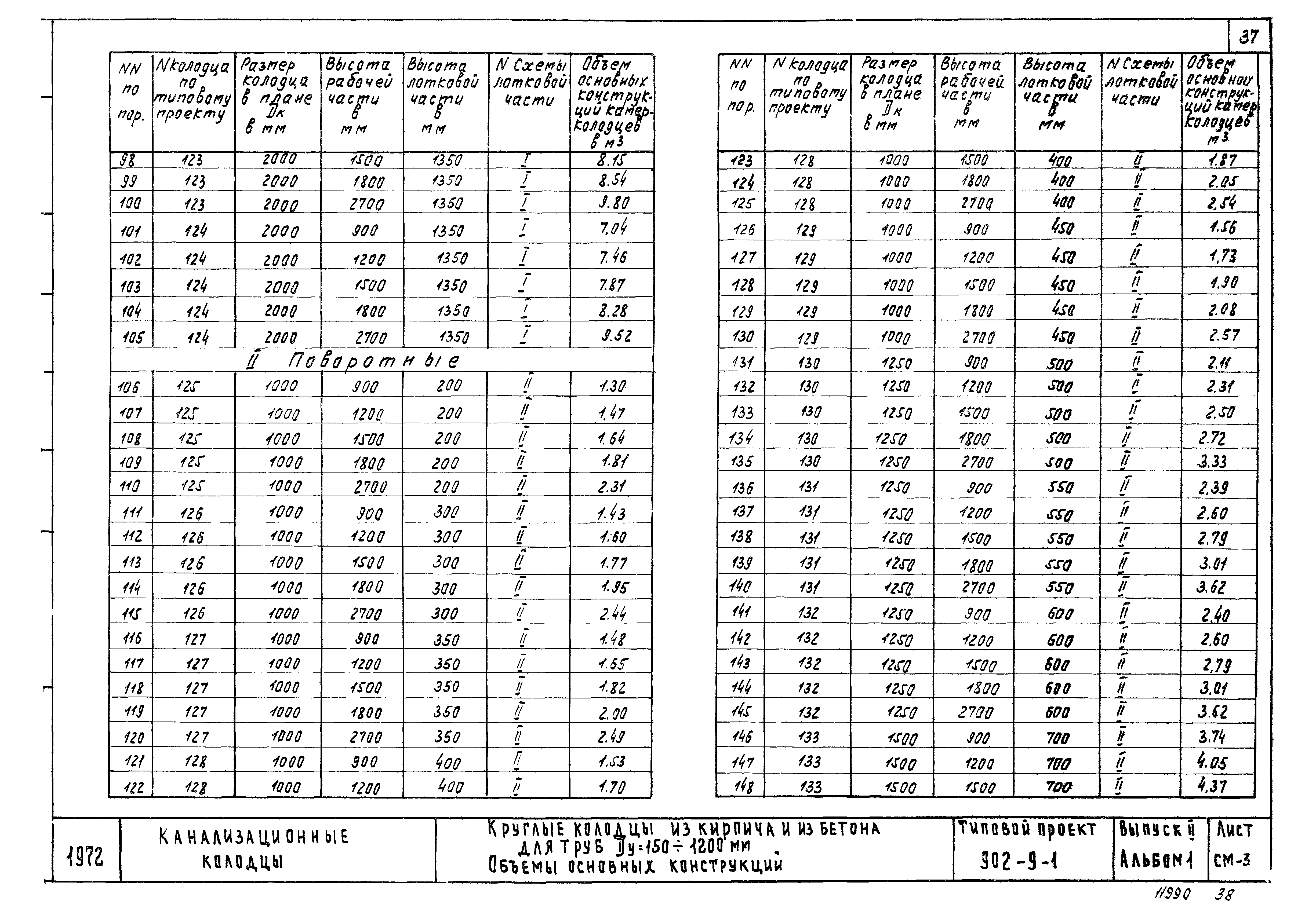 Типовой проект 902-9-1