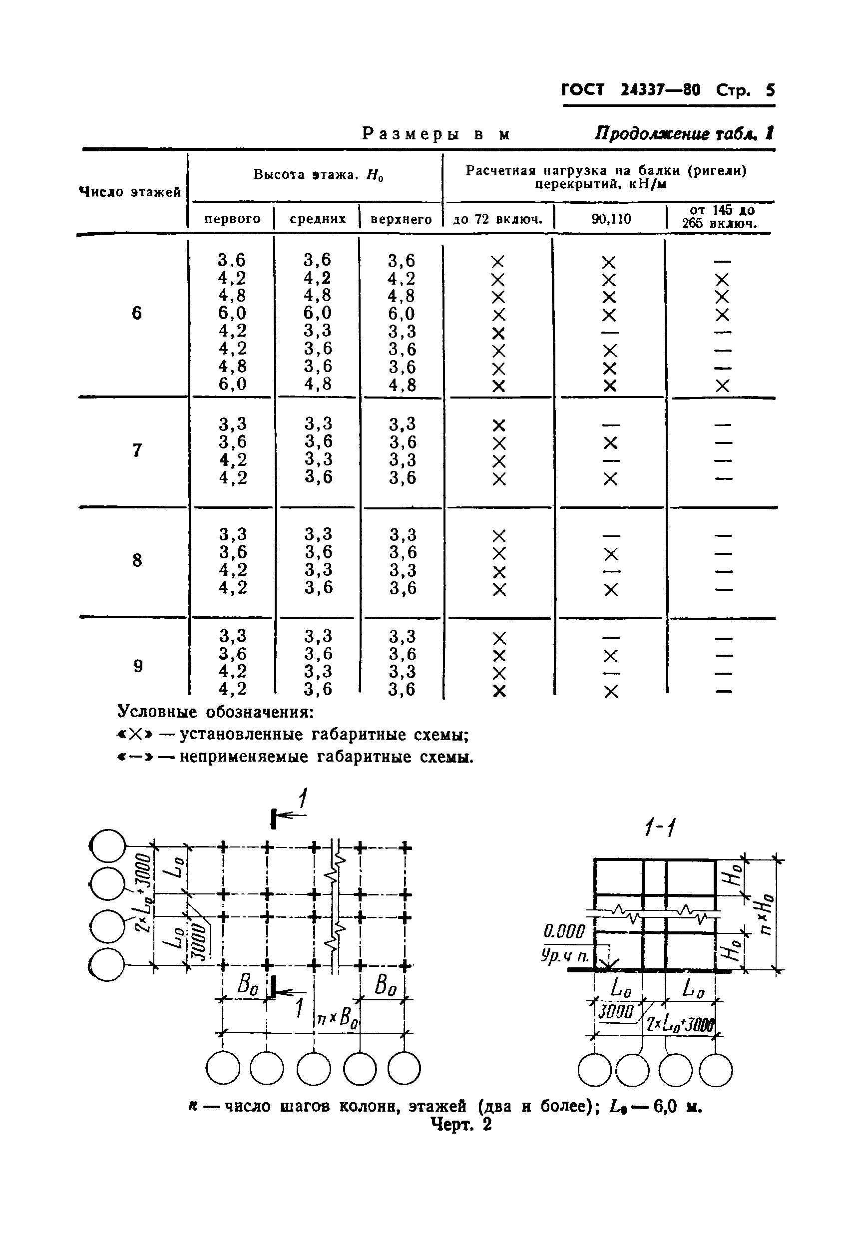 ГОСТ 24337-80