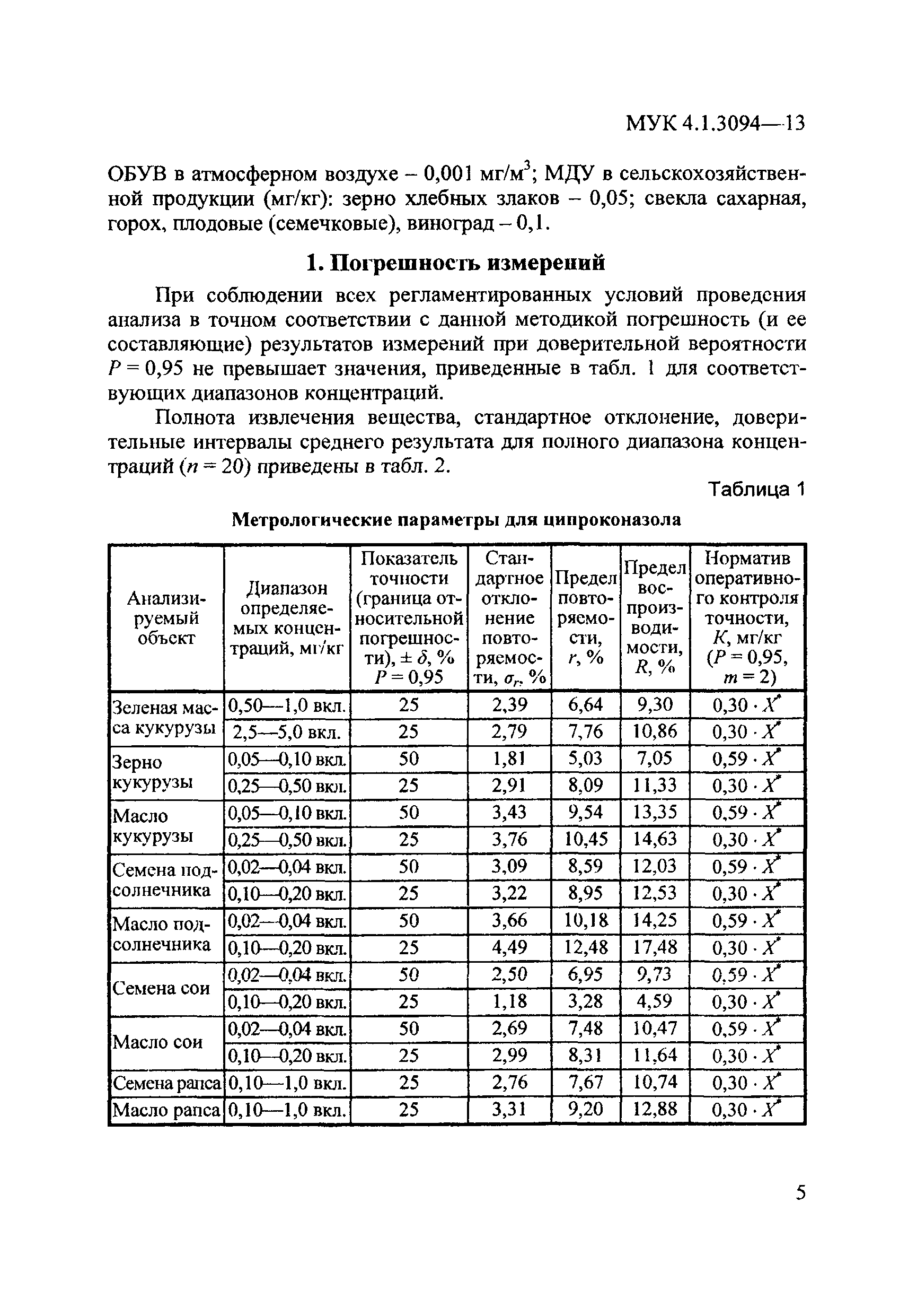 МУК 4.1.3094-13