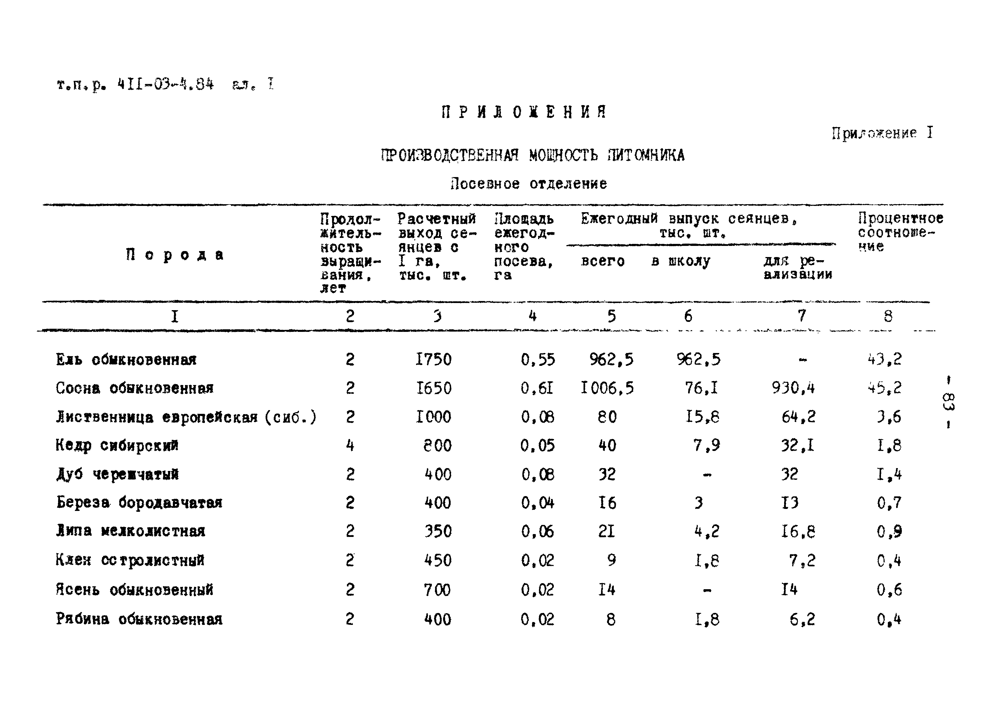 Типовые проектные решения 411-03-4.84