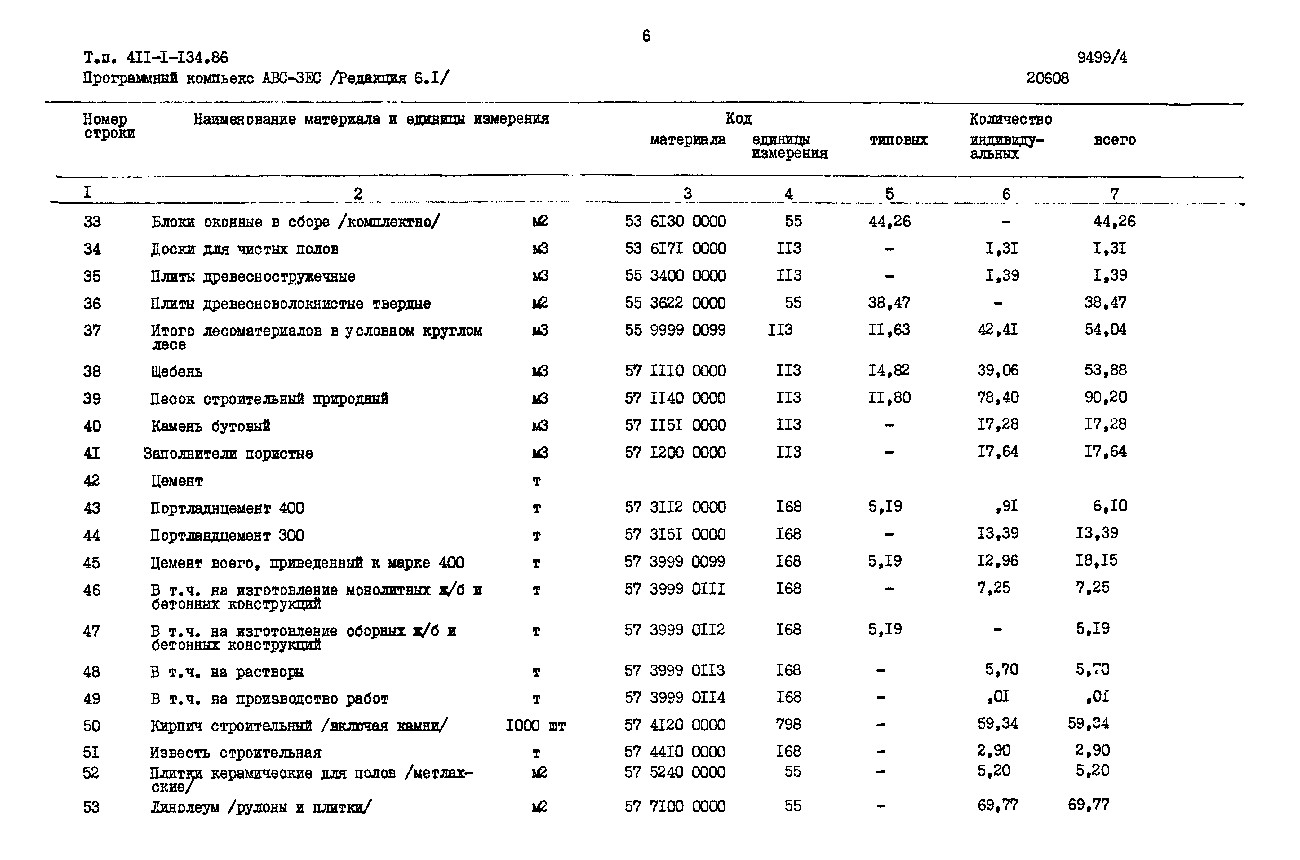 Типовой проект 411-1-134.86