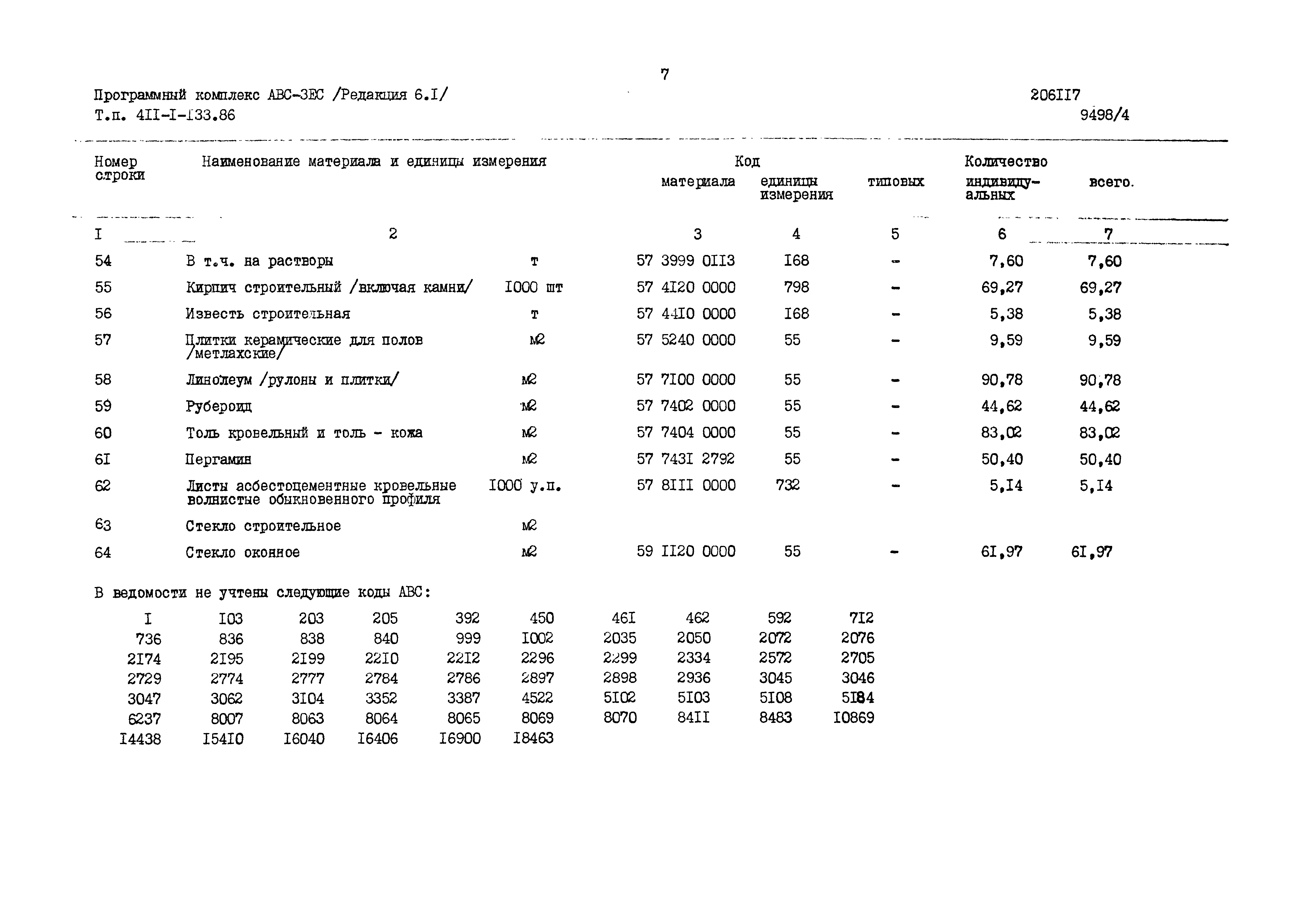 Типовой проект 411-1-133.86