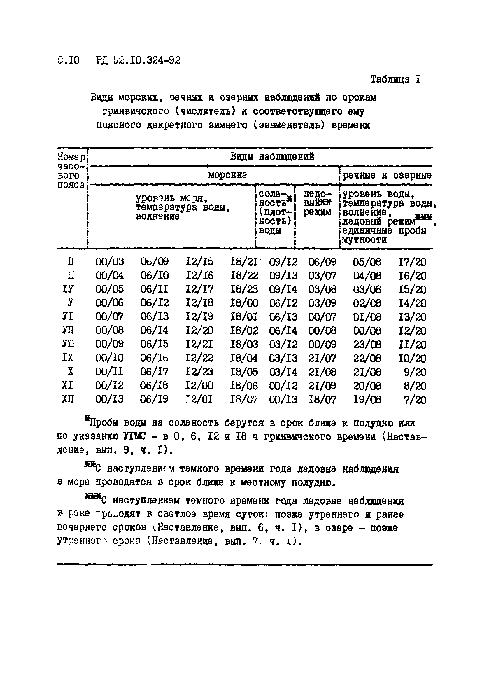 РД 52.10.324-92