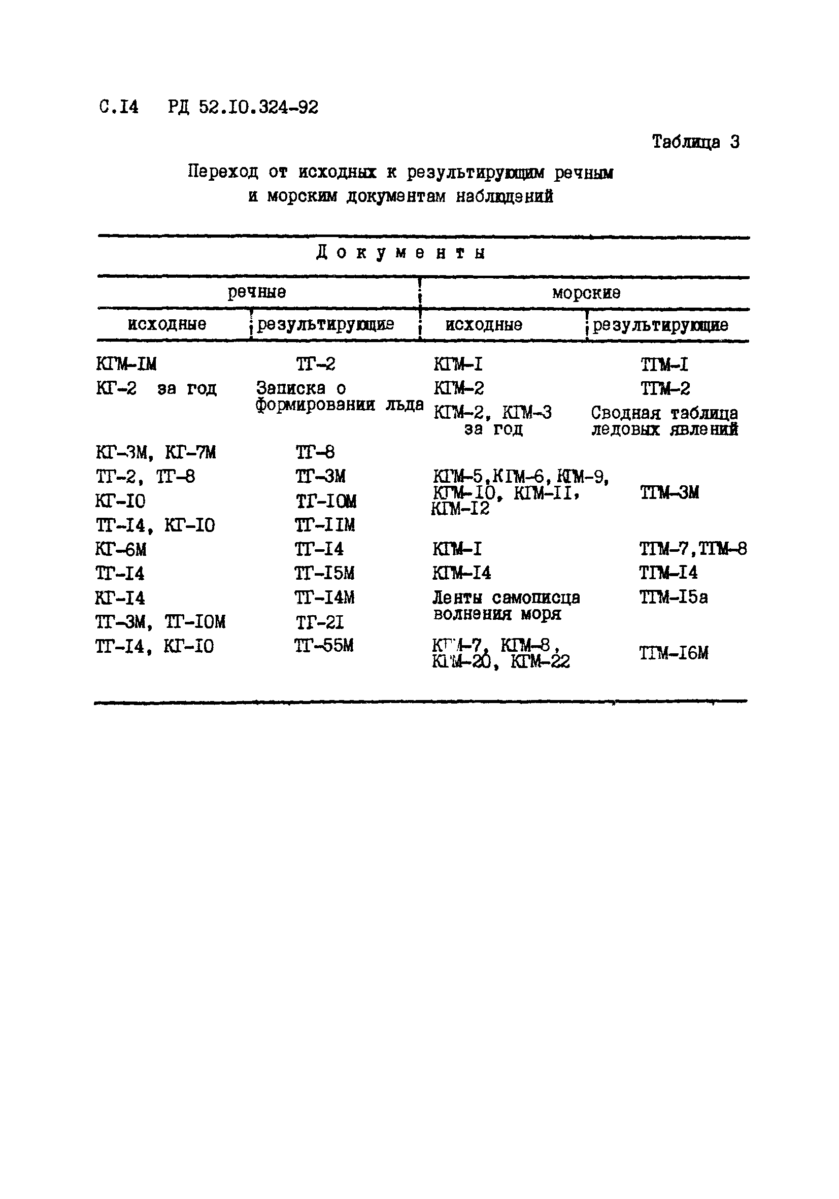 РД 52.10.324-92