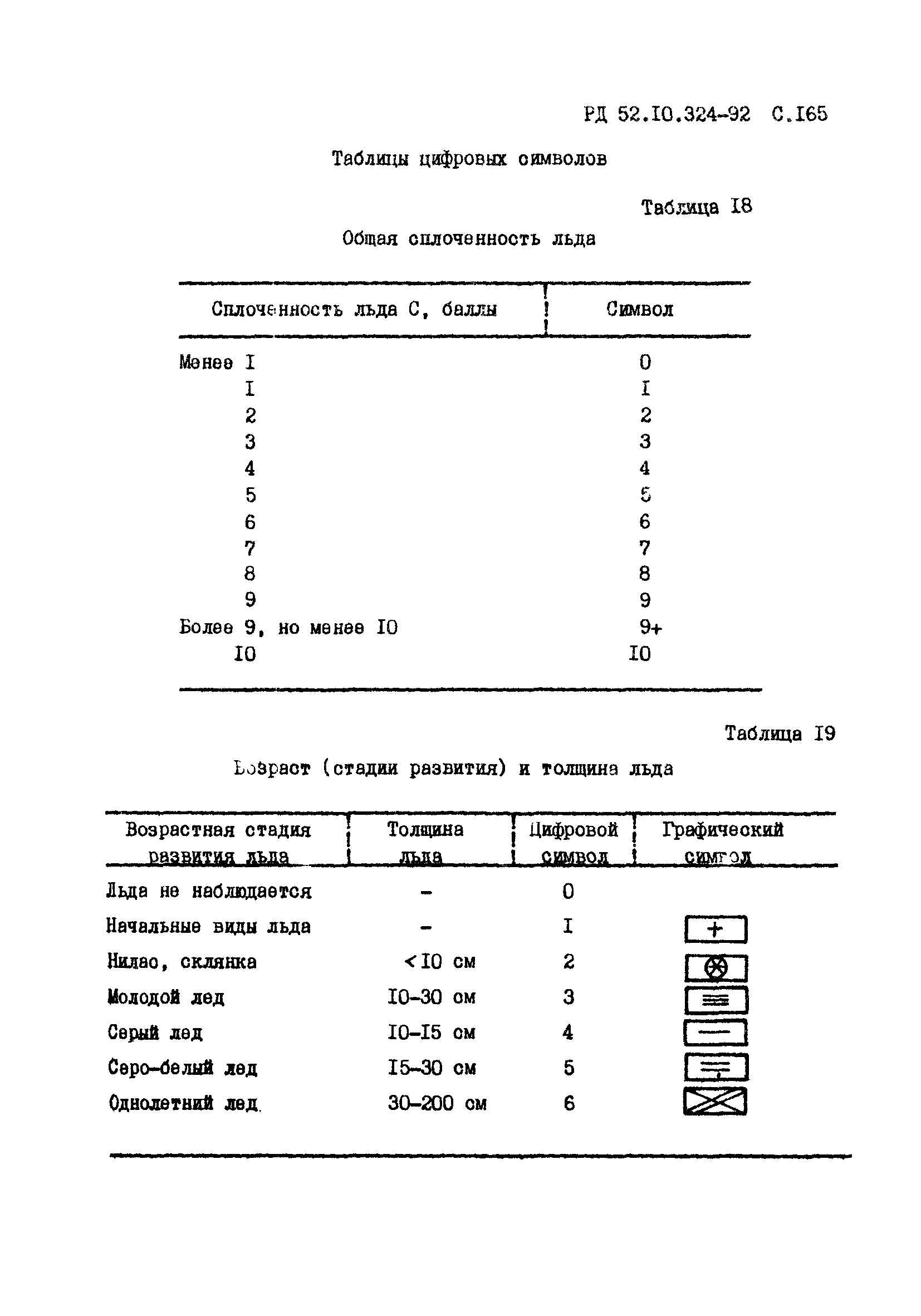 РД 52.10.324-92