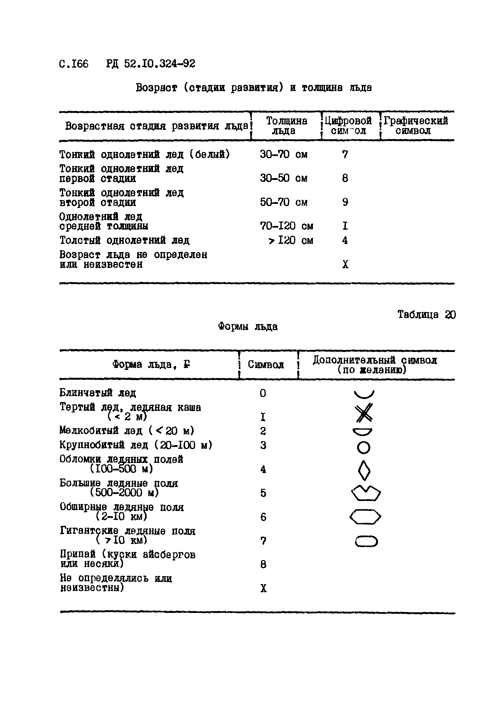 РД 52.10.324-92