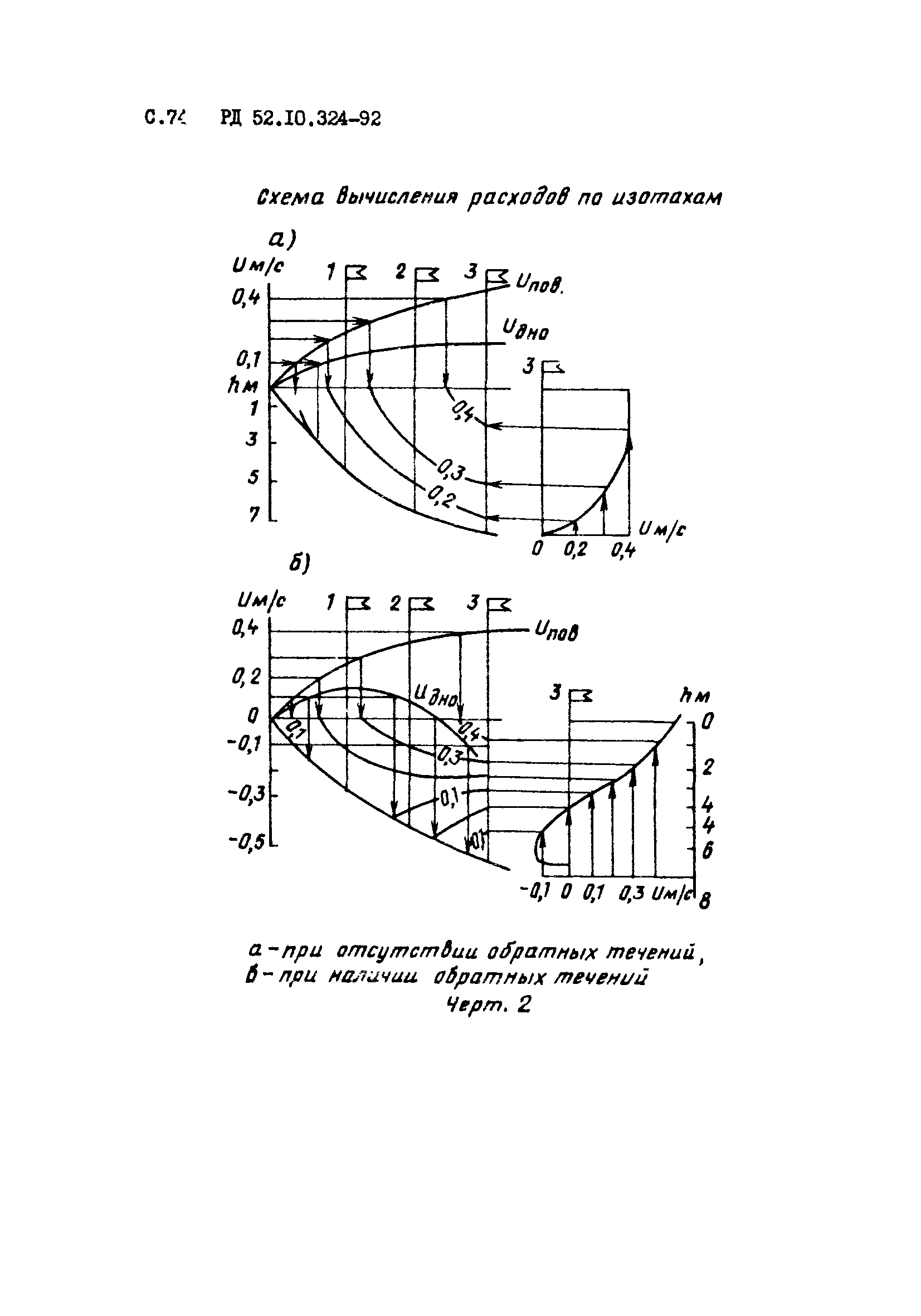 РД 52.10.324-92