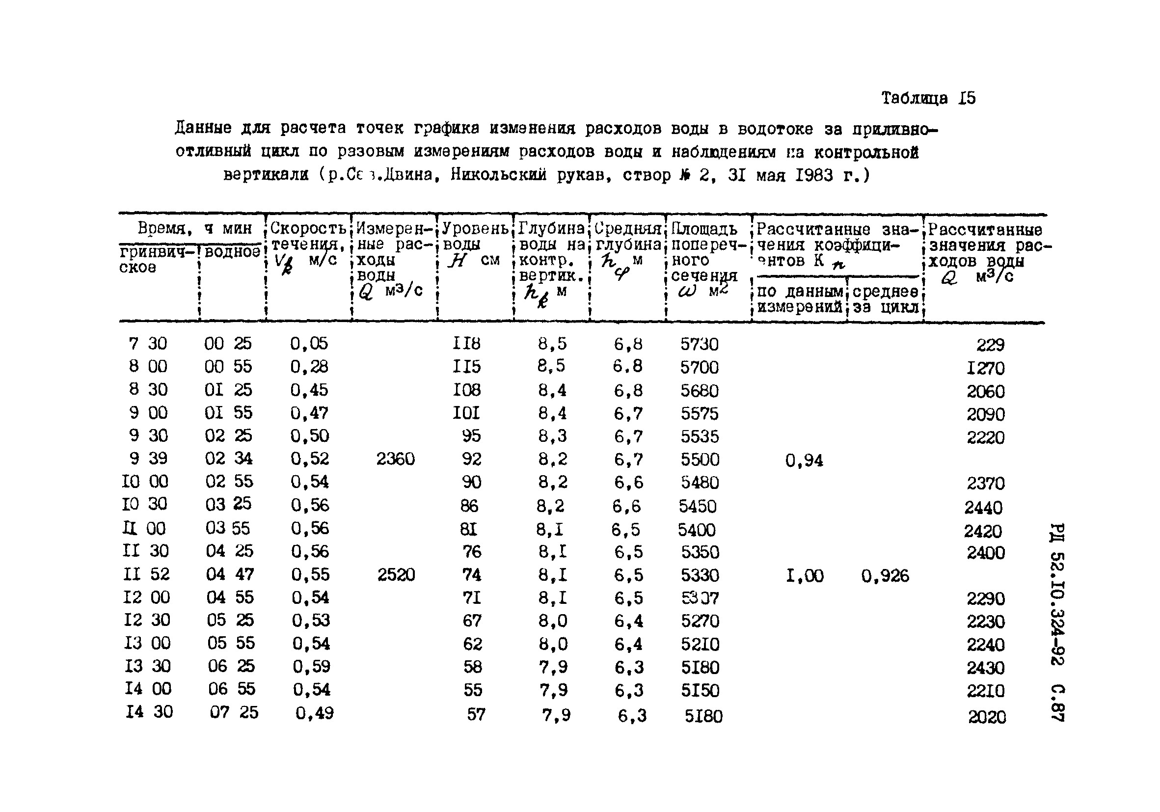 РД 52.10.324-92