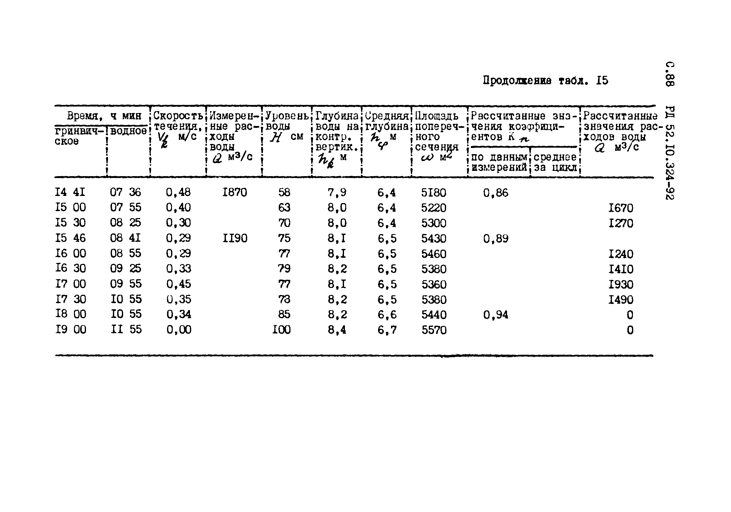 РД 52.10.324-92