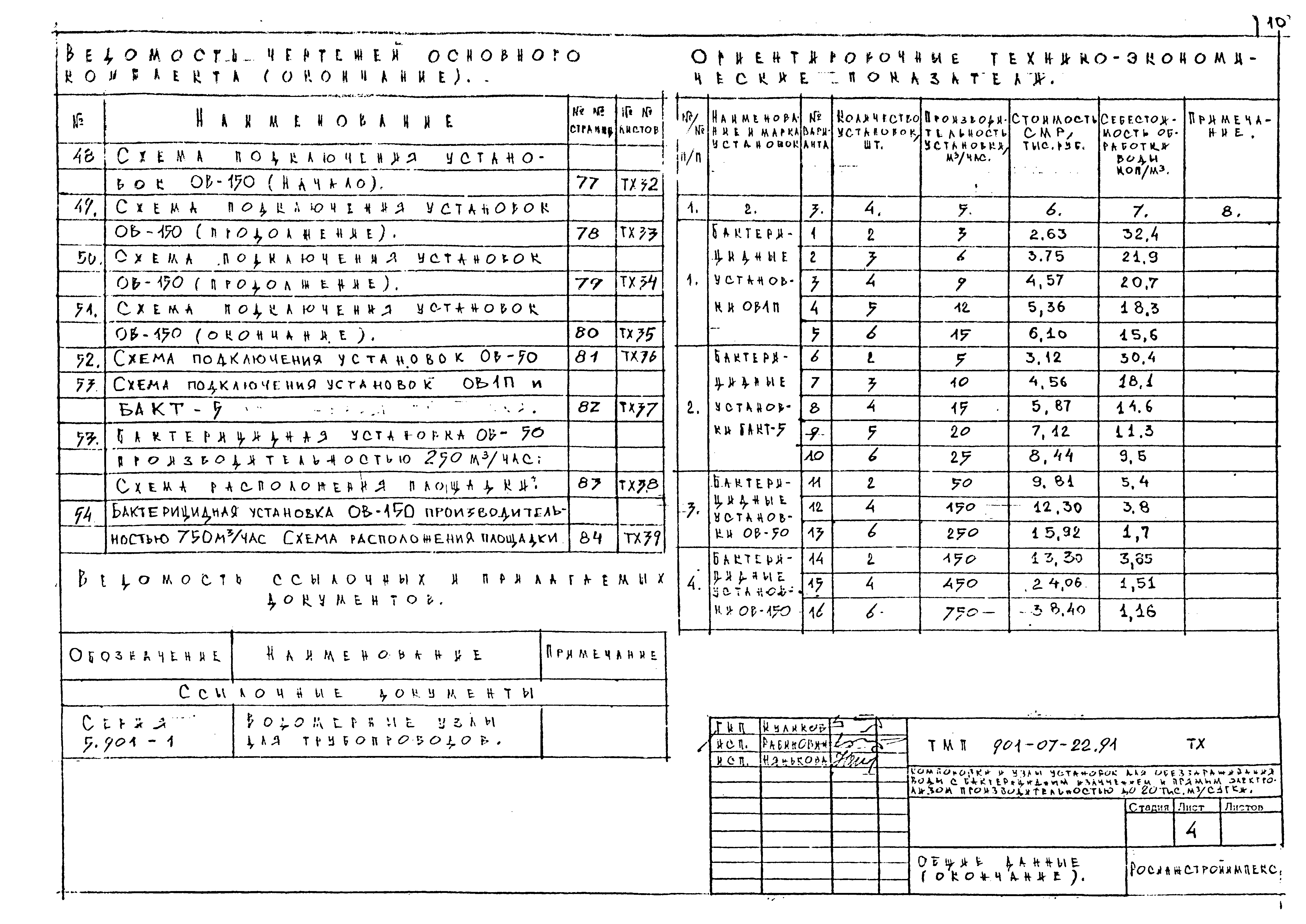 Типовые материалы для проектирования 901-07-22.91