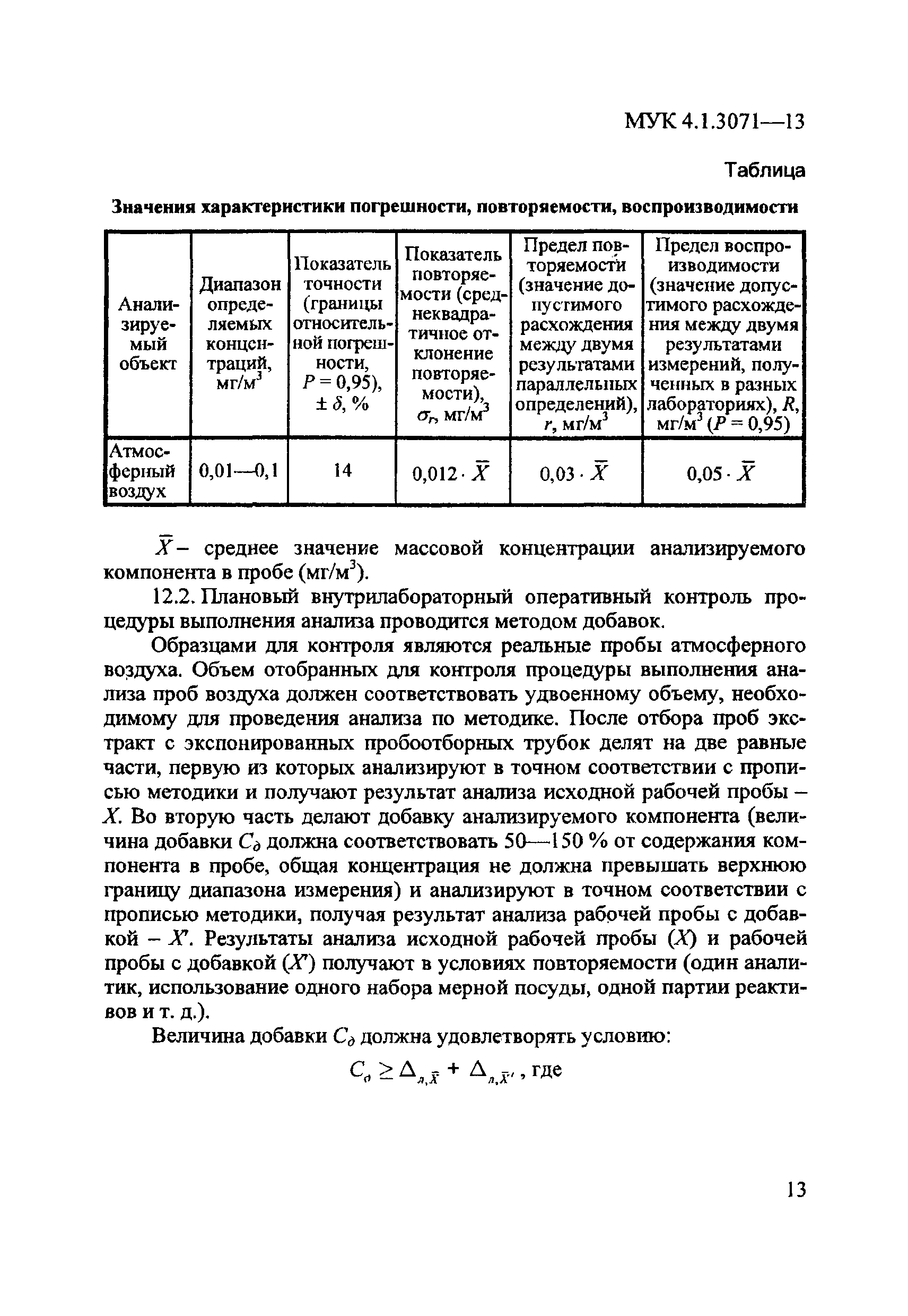 МУК 4.1.3071-13